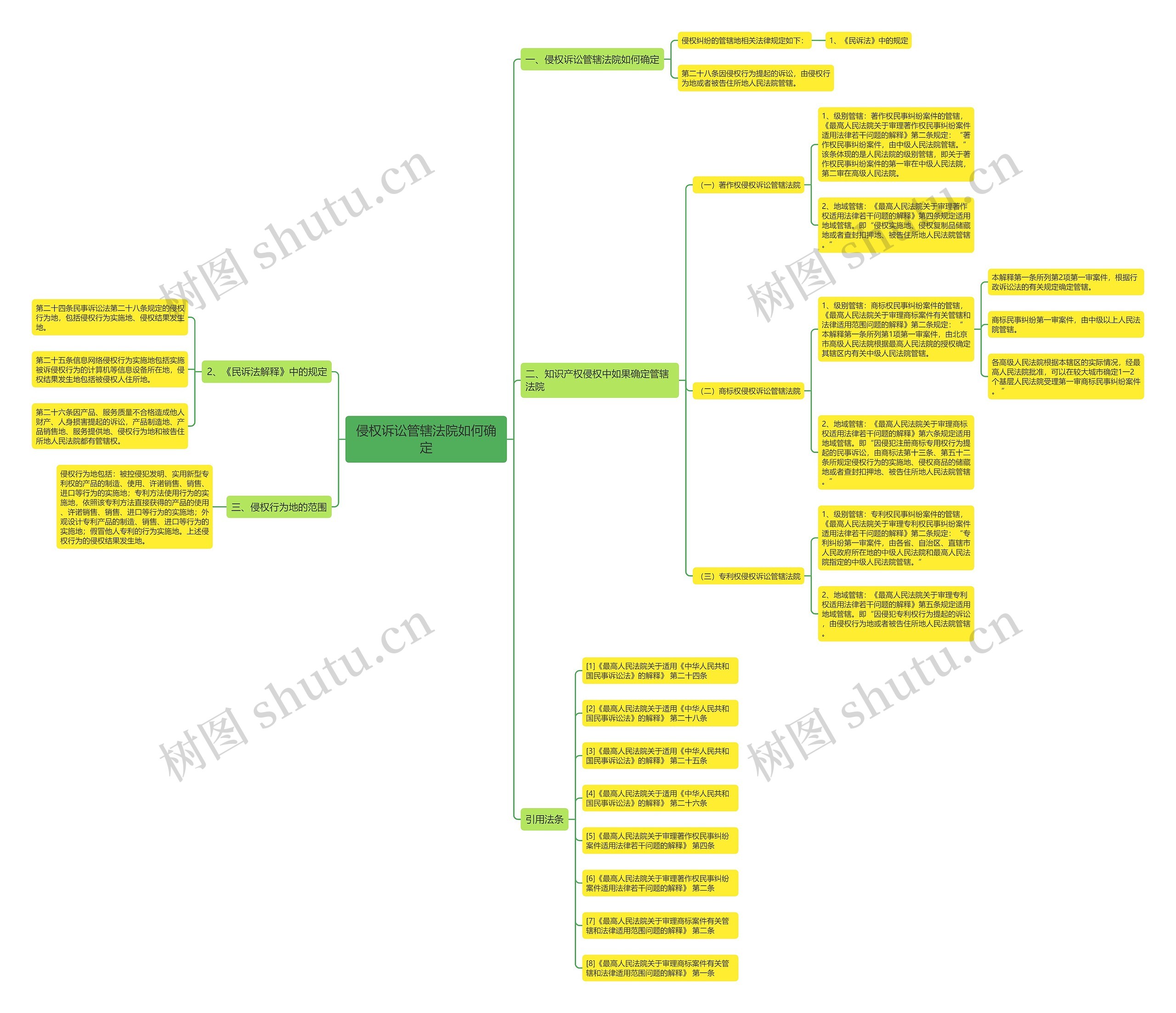 侵权诉讼管辖法院如何确定 侵权诉讼管辖法院如何确定