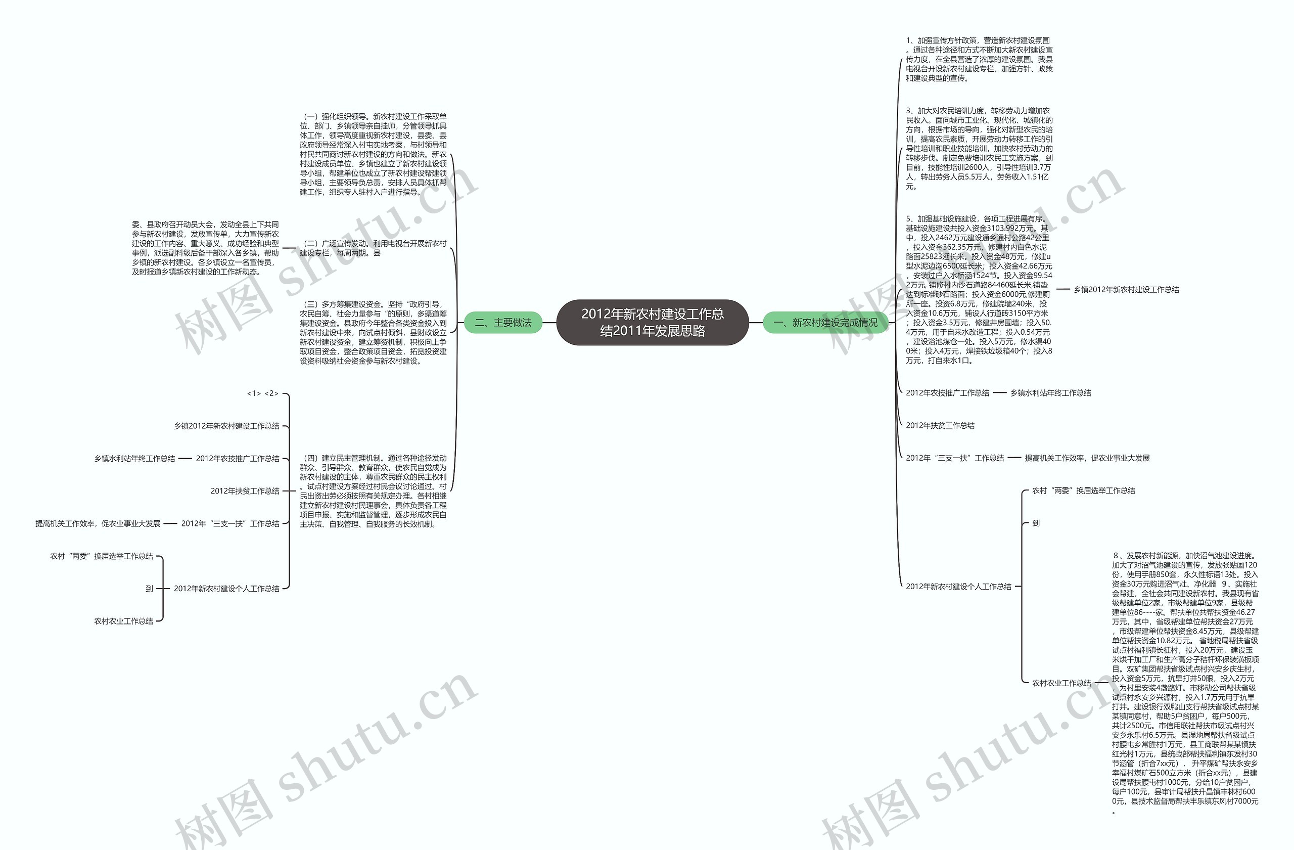 2012年新农村建设工作总结2011年发展思路 2012年新农村建设工作总结2011年发展思路