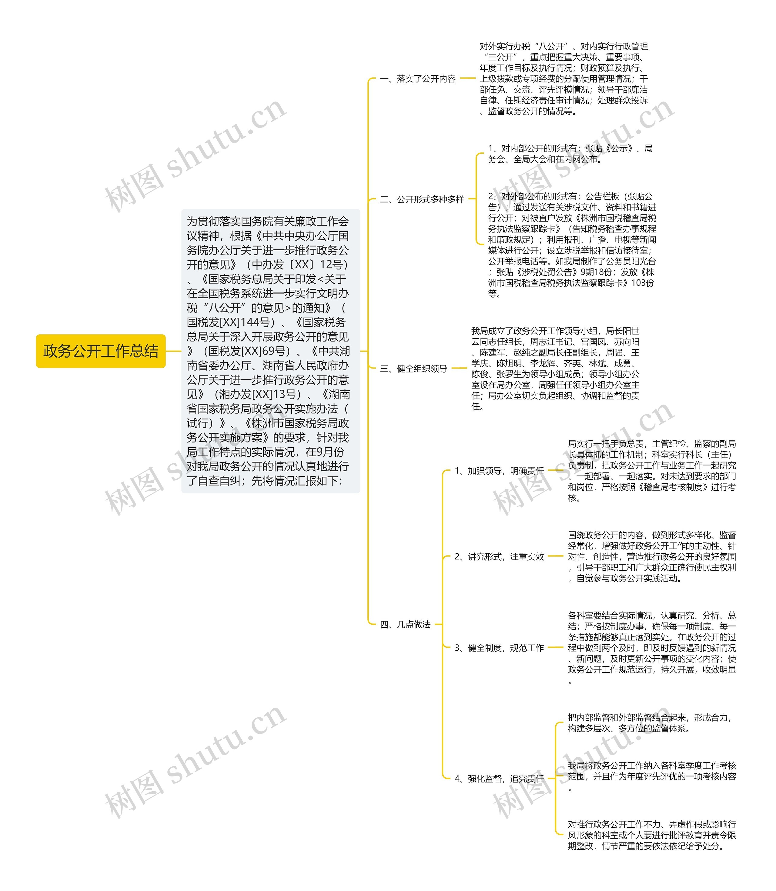 政务公开工作总结