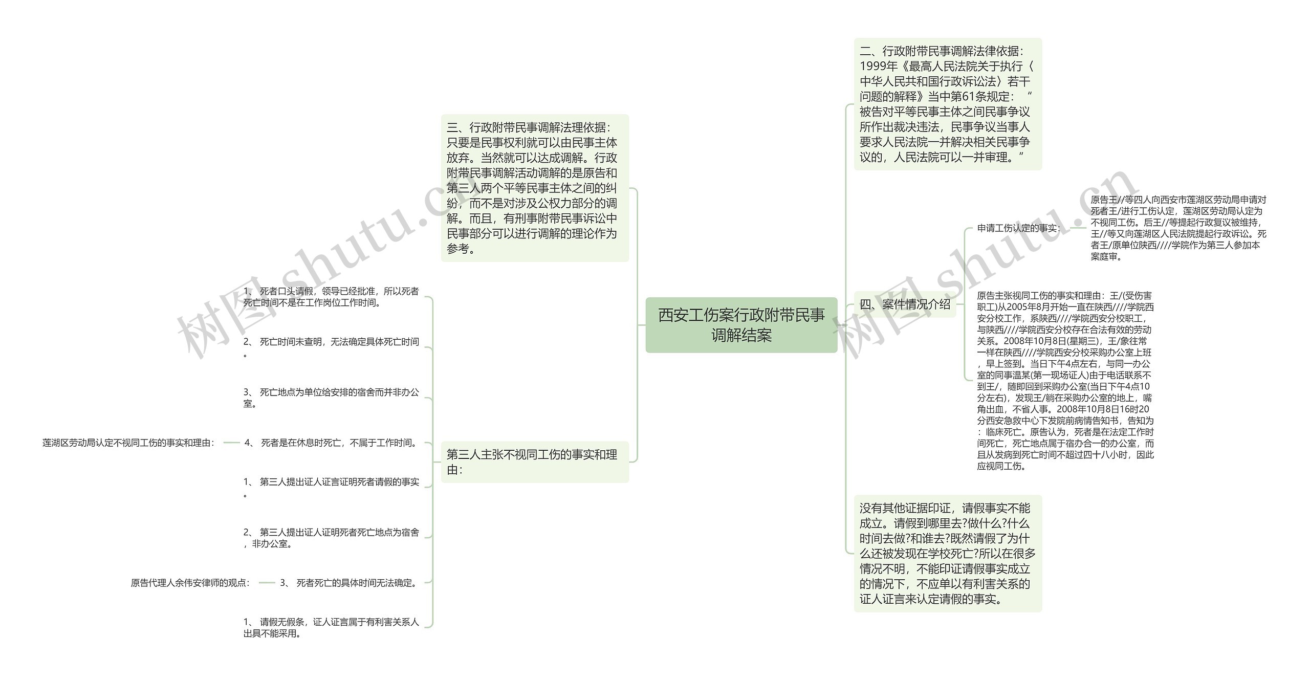 西安工伤案行政附带民事调解结案思维导图