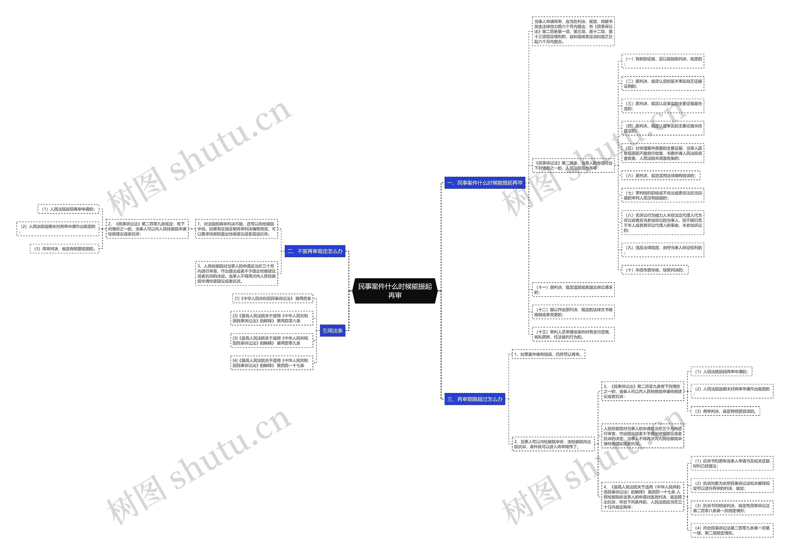 民事案件什么时候能提起再审 民事案件什么时候能提起再审