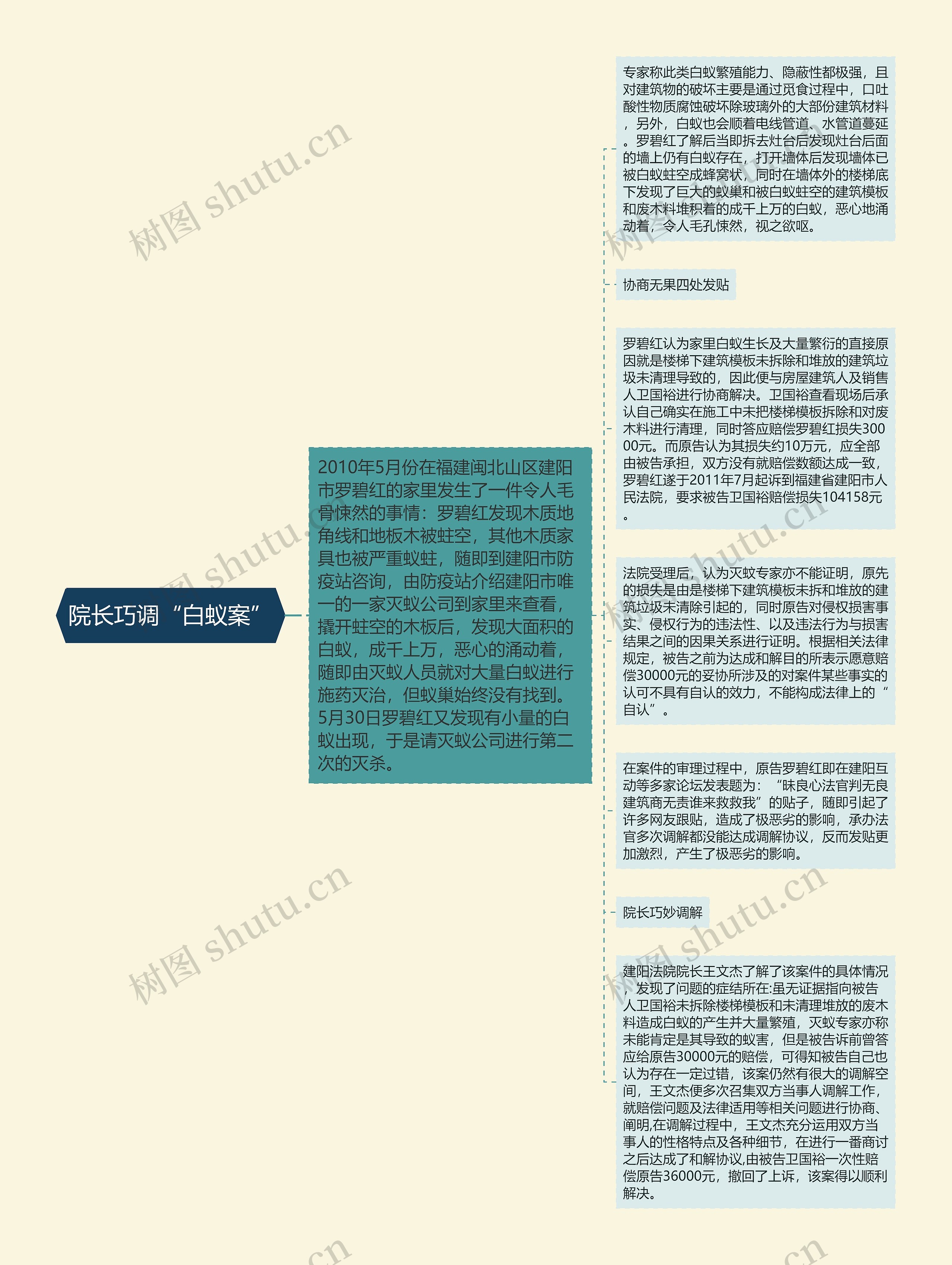 院长巧调“白蚁案”思维导图