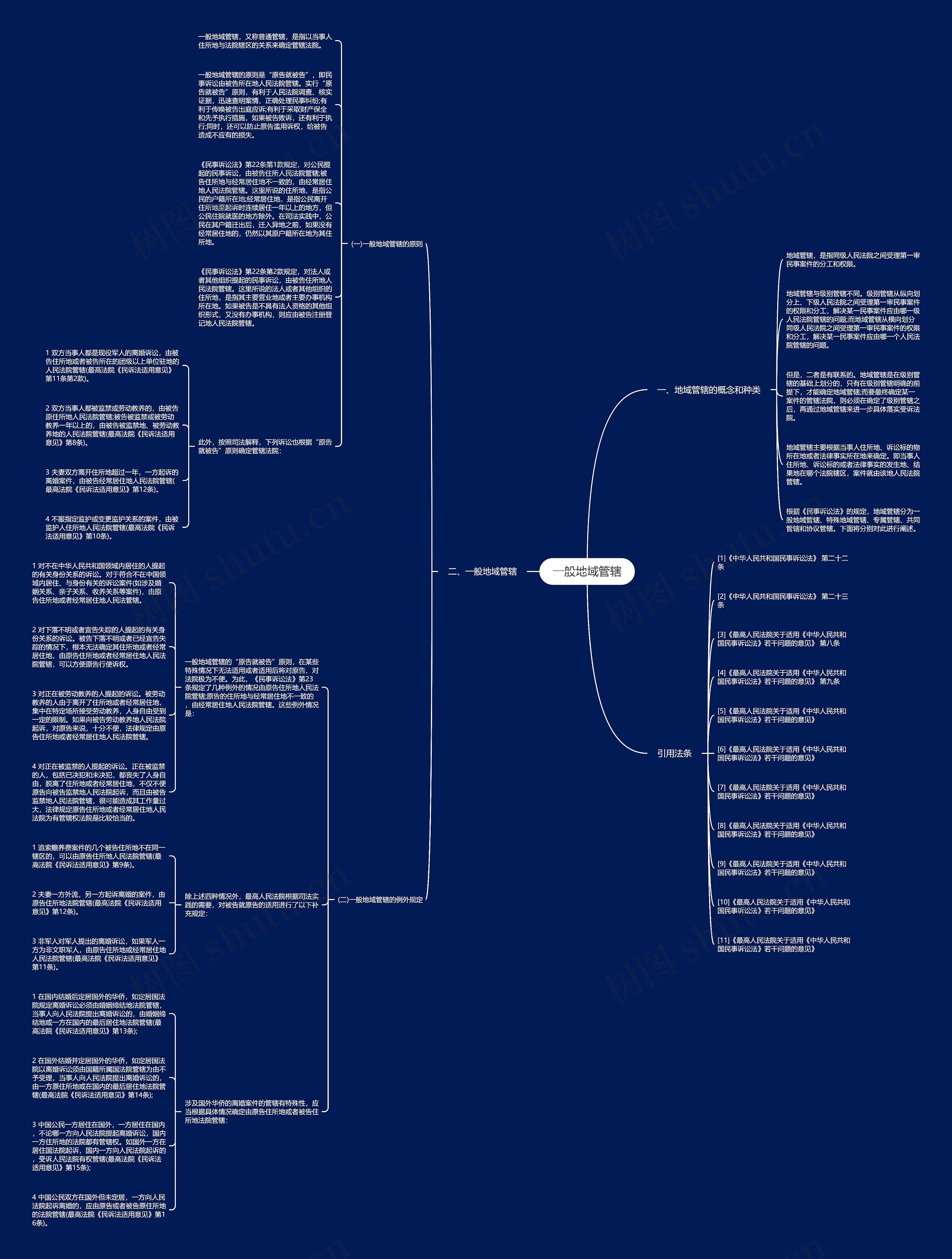 一般地域管辖思维导图