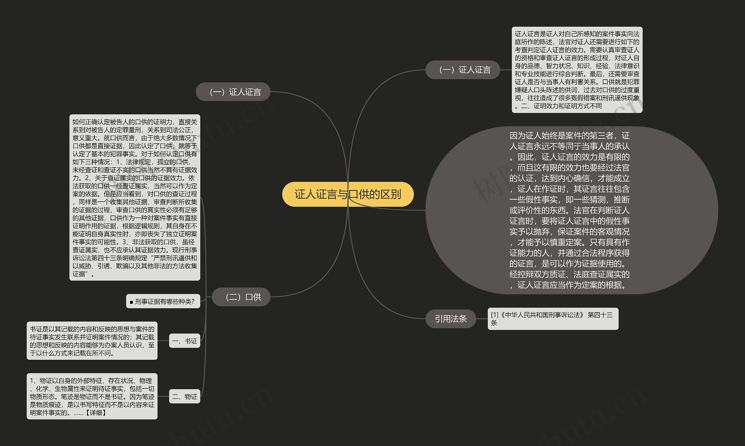 证人证言与口供的区别思维导图