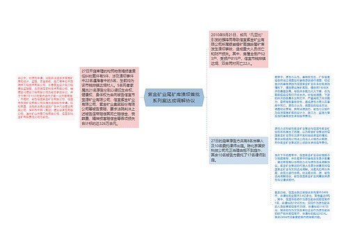 紫金矿业尾矿库溃坝首批系列案达成调解协议