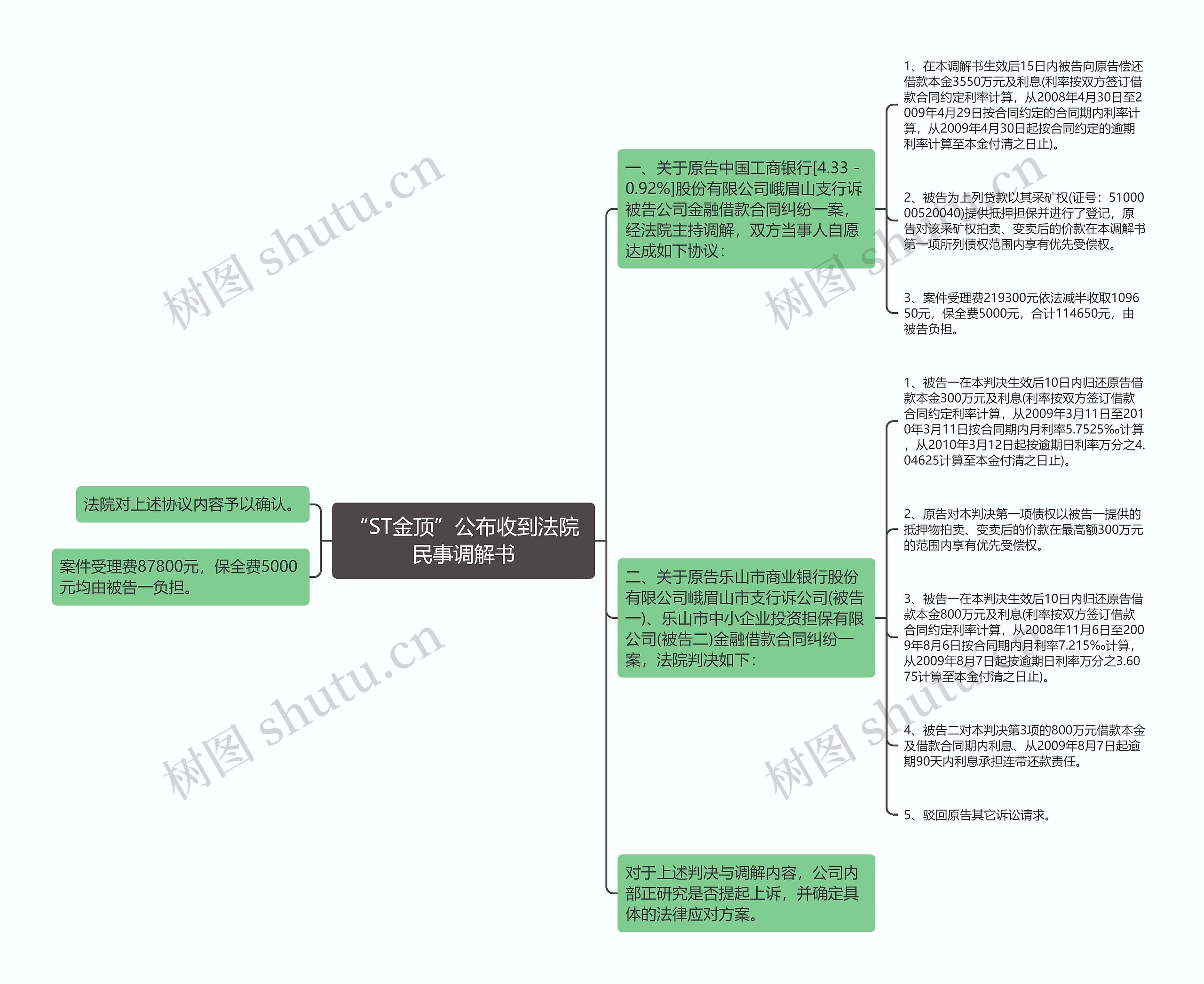 “ST金顶”公布收到法院民事调解书思维导图