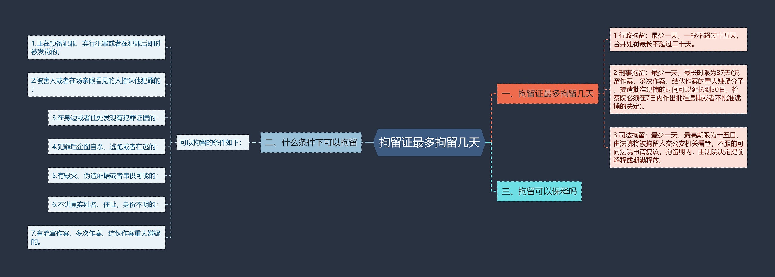 拘留证最多拘留几天