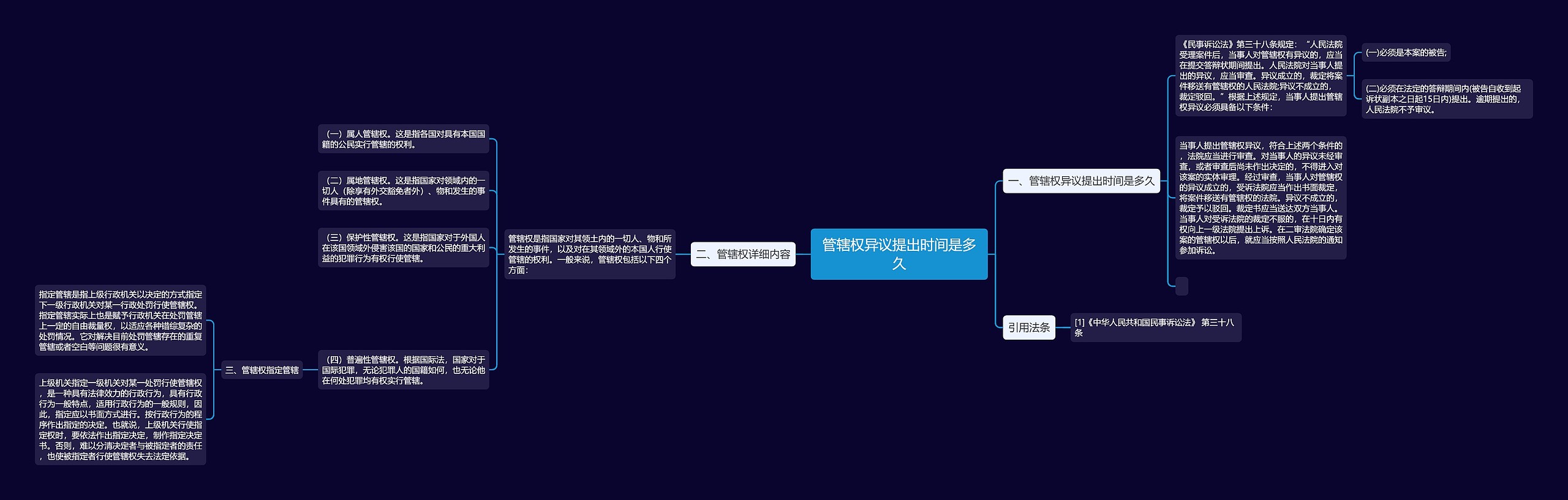 管辖权异议提出时间是多久思维导图