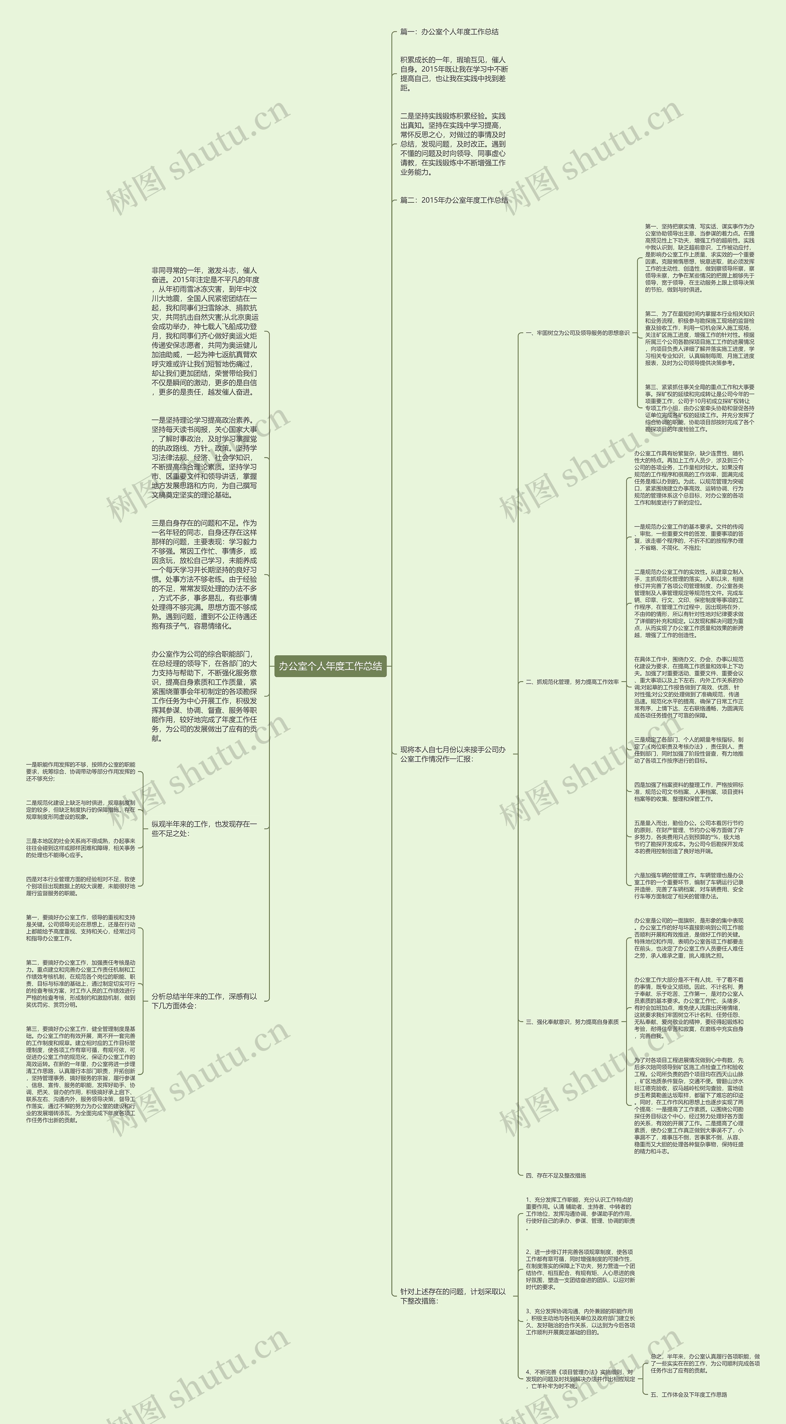 办公室个人年度工作总结思维导图
