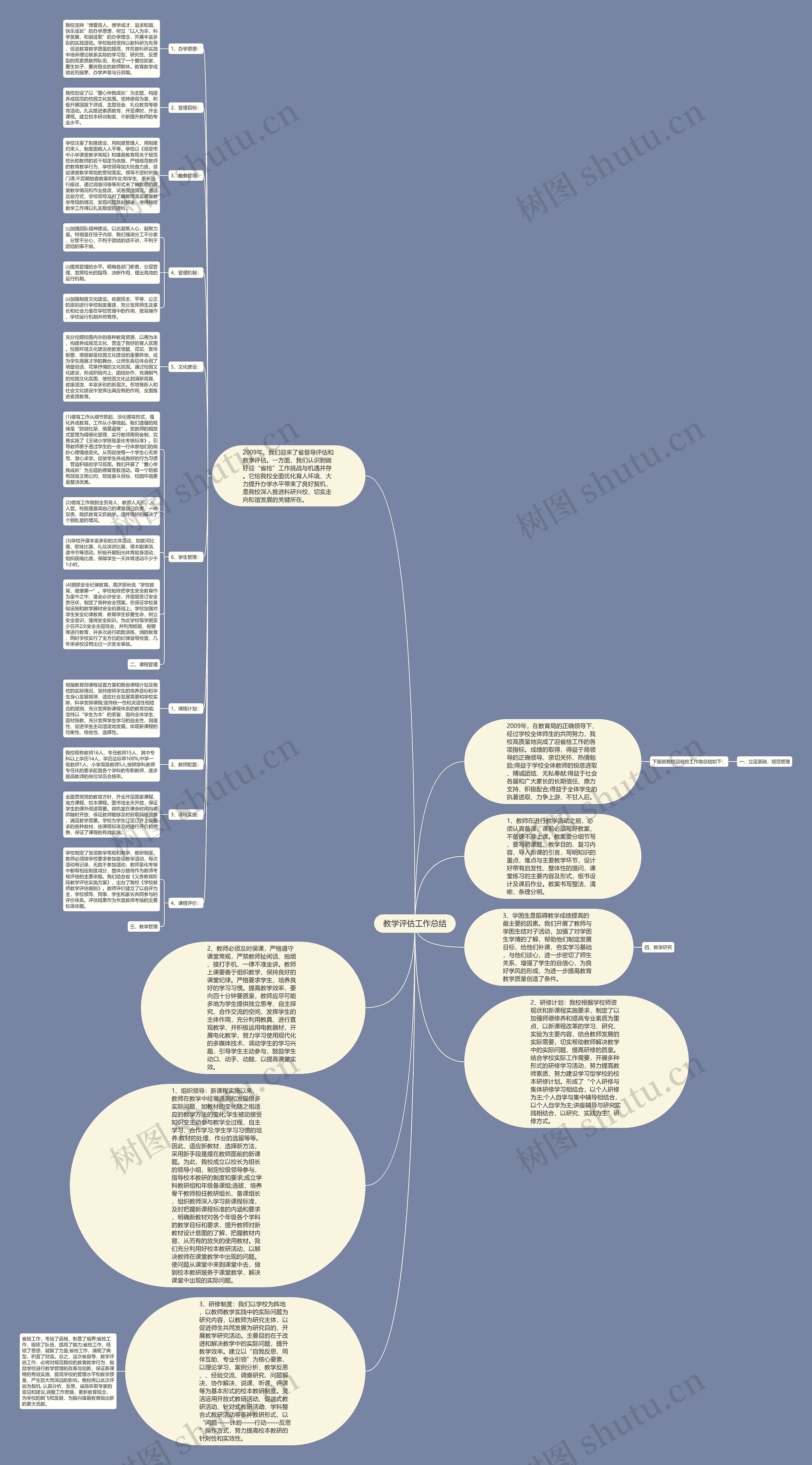 教学评估工作总结思维导图