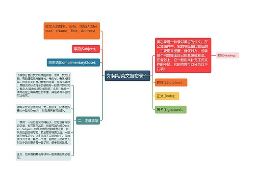 如何写英文备忘录？