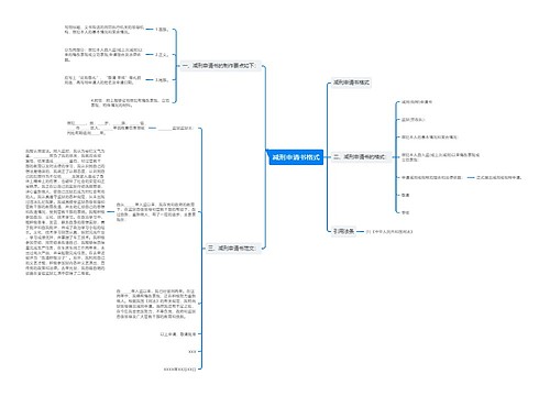 减刑申请书格式