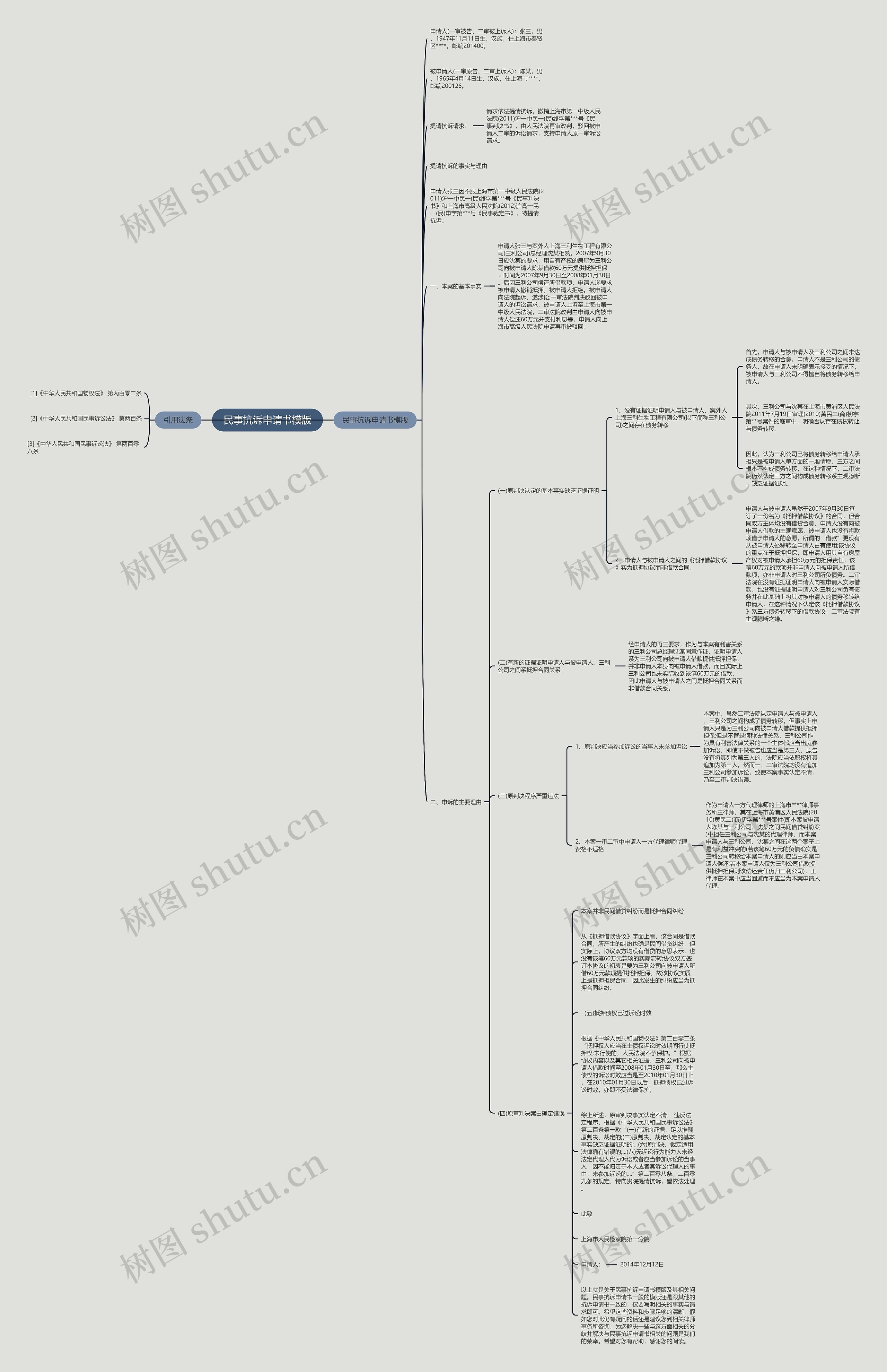 民事抗诉申请书思维导图高清图 民事抗诉申请书思维导图