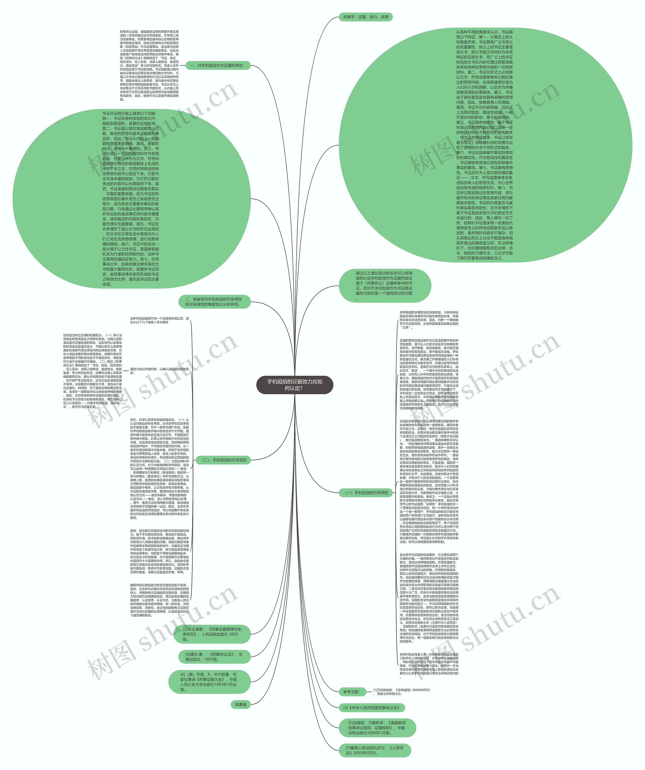 手机短信的证据效力应如何认定？思维导图