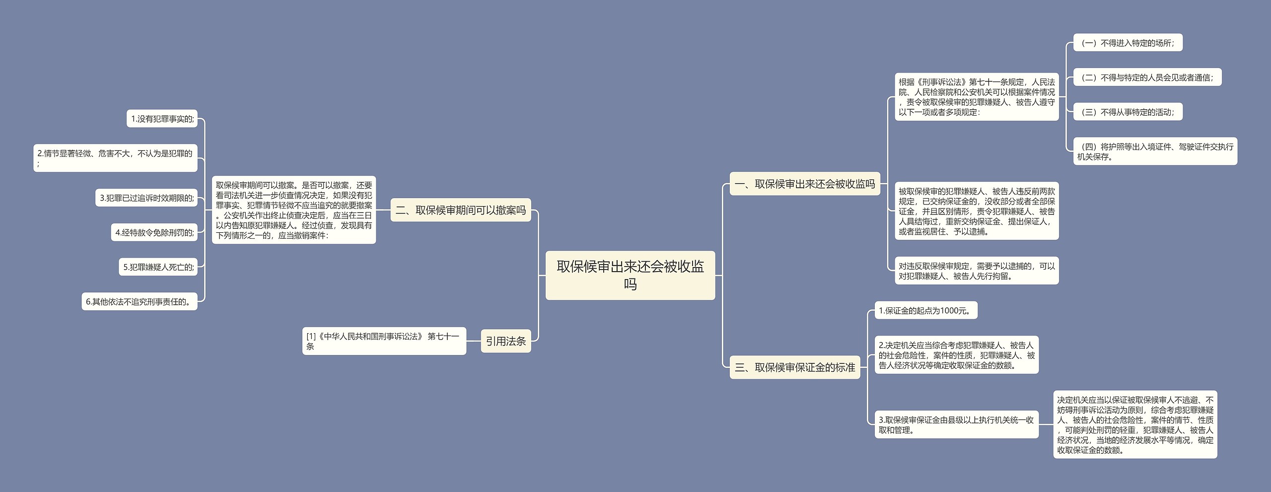 取保候审出来还会被收监吗