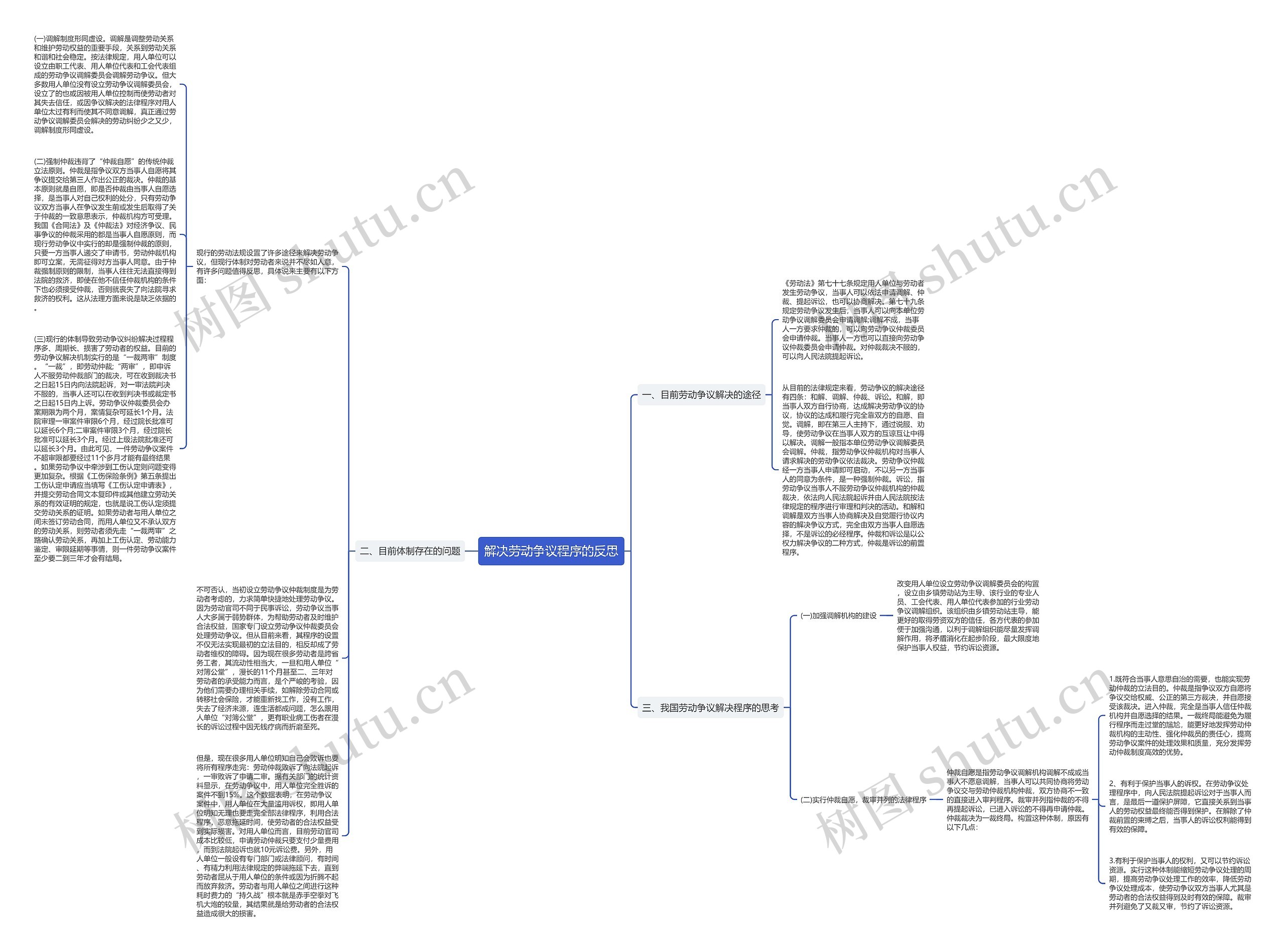 解决劳动争议程序的反思思维导图