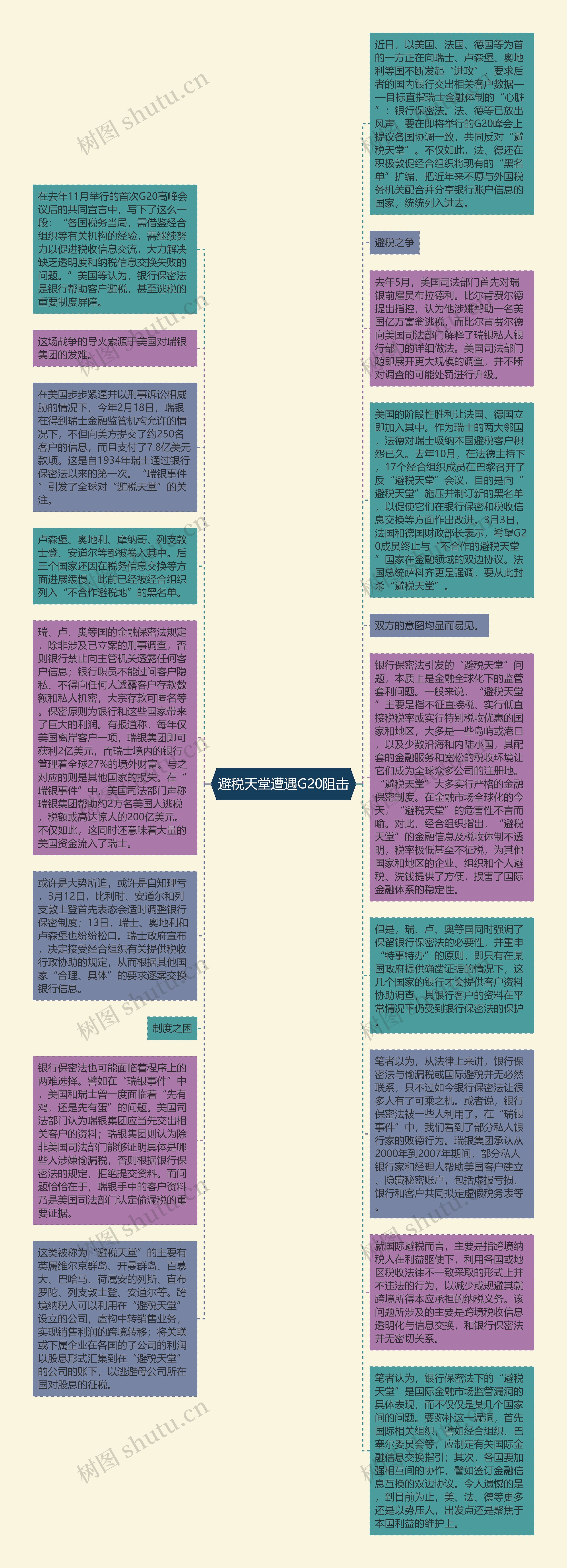 避税天堂遭遇G20阻击