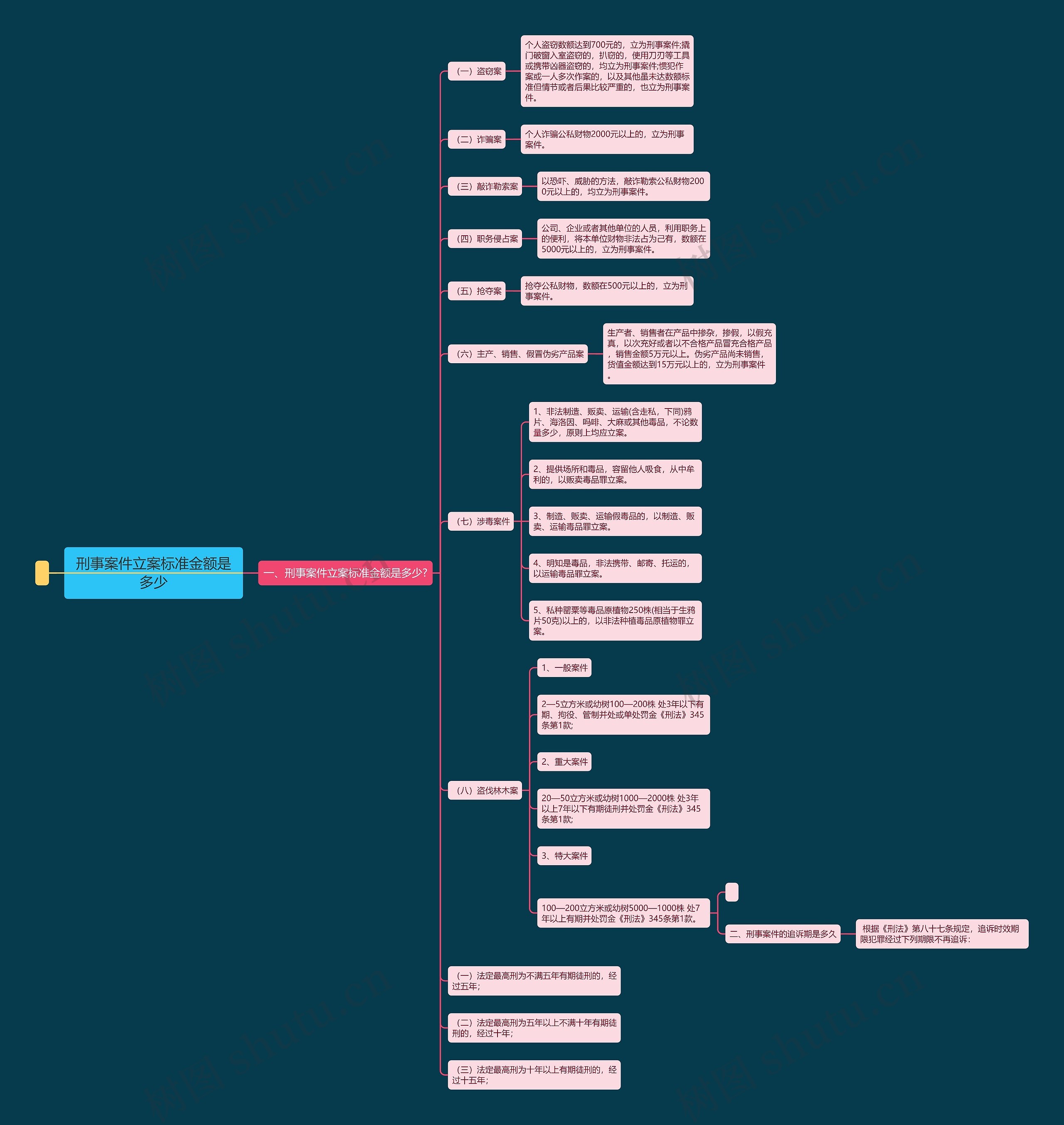 刑事案件立案标准金额是多少 刑事案件立案标准金额是多少