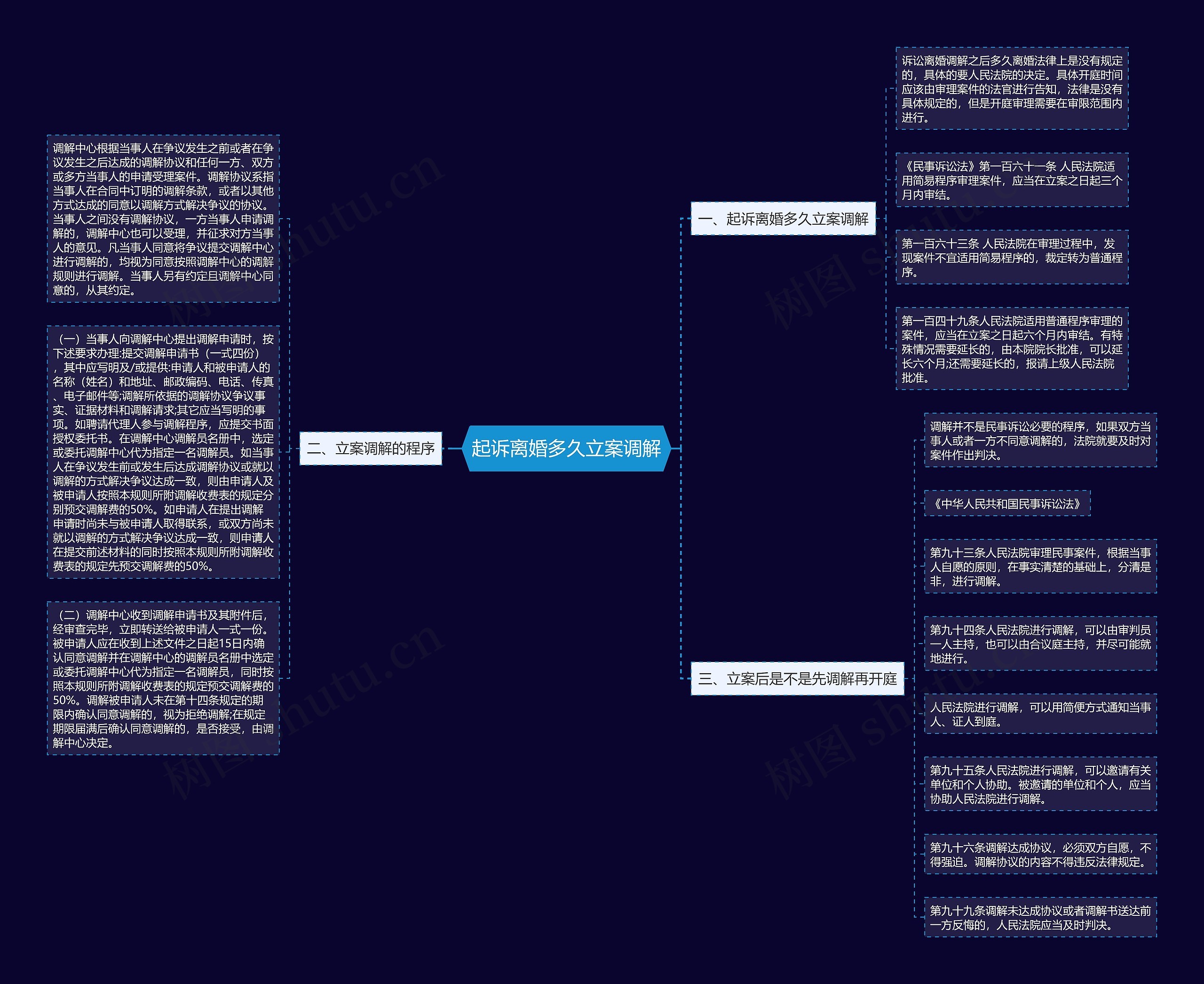 起诉离婚多久立案调解 起诉离婚多久立案调解