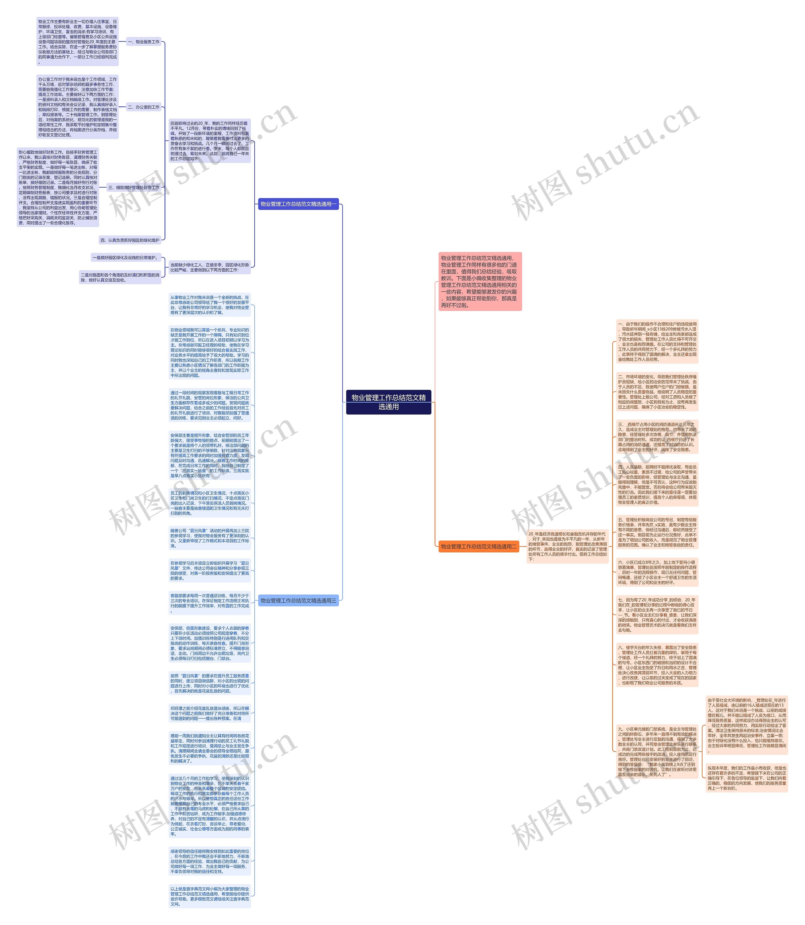 物业管理工作总结范文精选通用思维导图