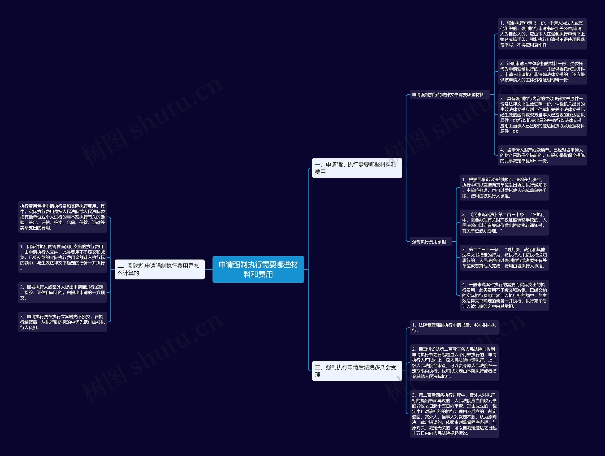 申请强制执行需要哪些材料和费用 申请强制执行需要哪些材料和费用