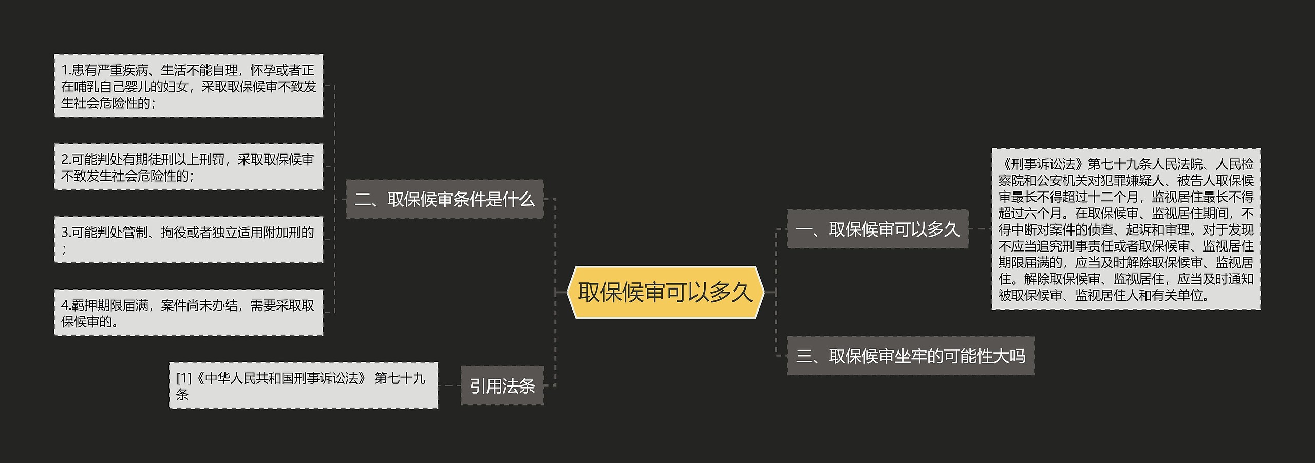 取保候审可以多久思维导图