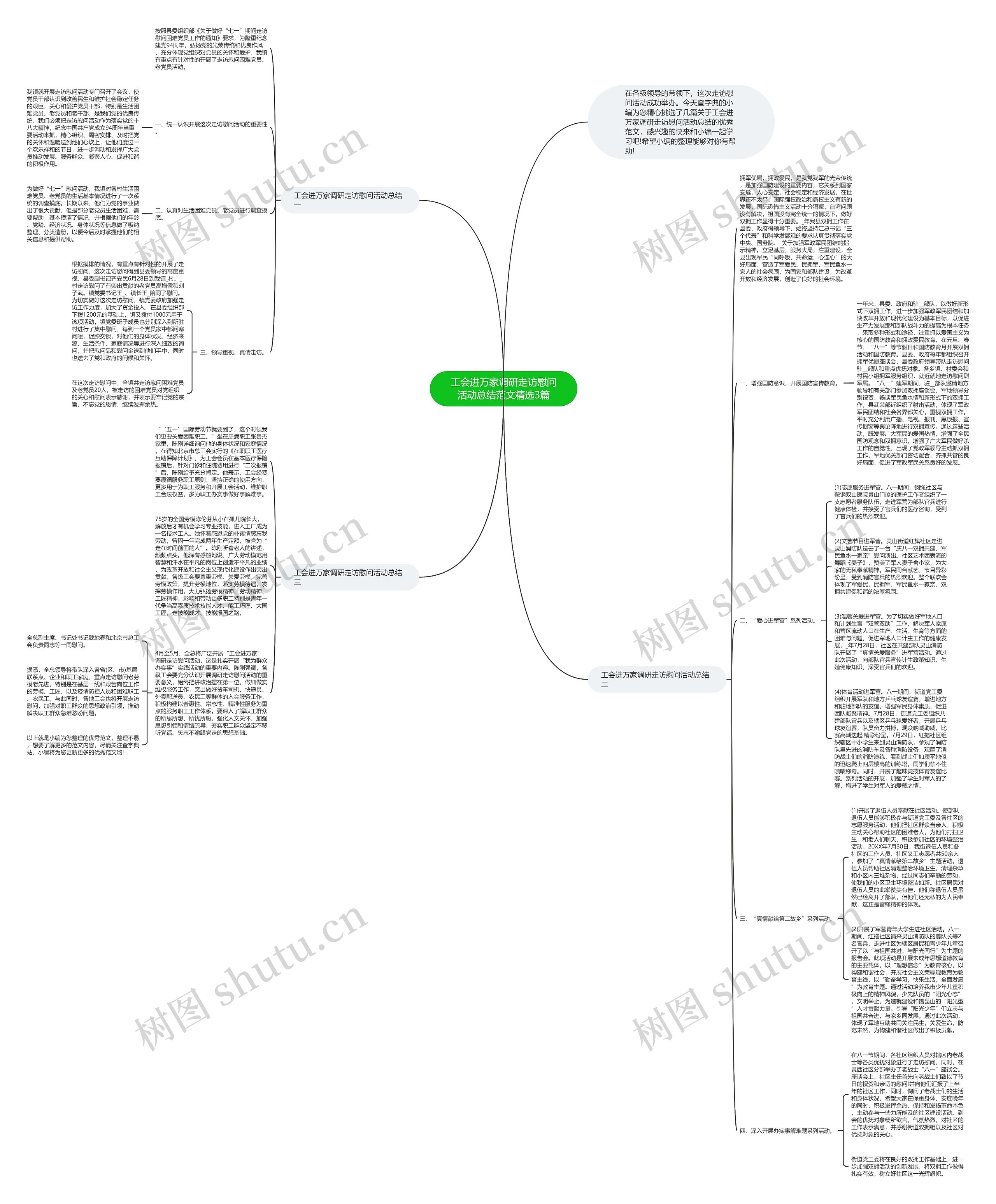 工会进万家调研走访慰问活动总结范文精选3篇思维导图
