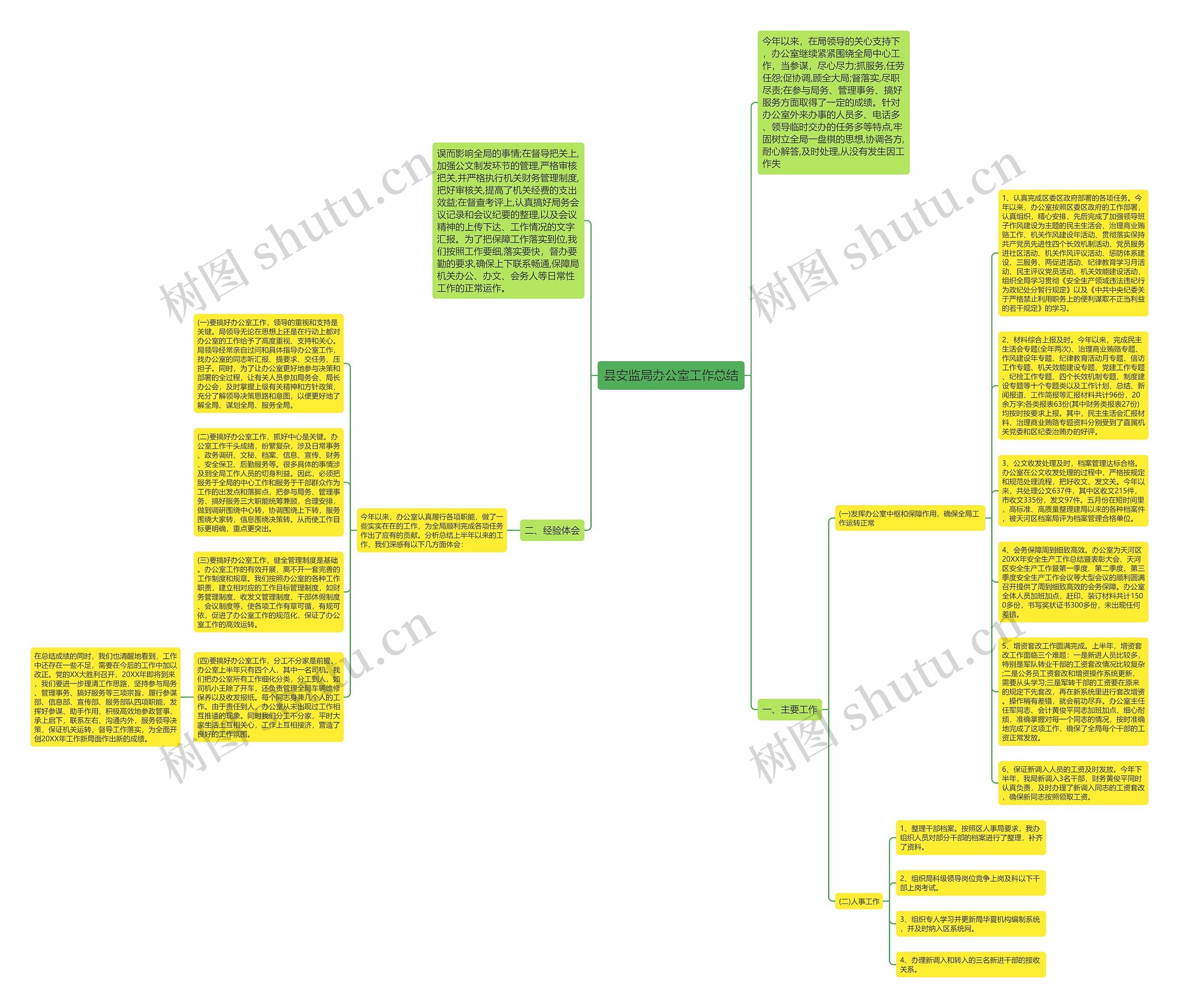 县安监局办公室工作总结 县安监局办公室工作总结