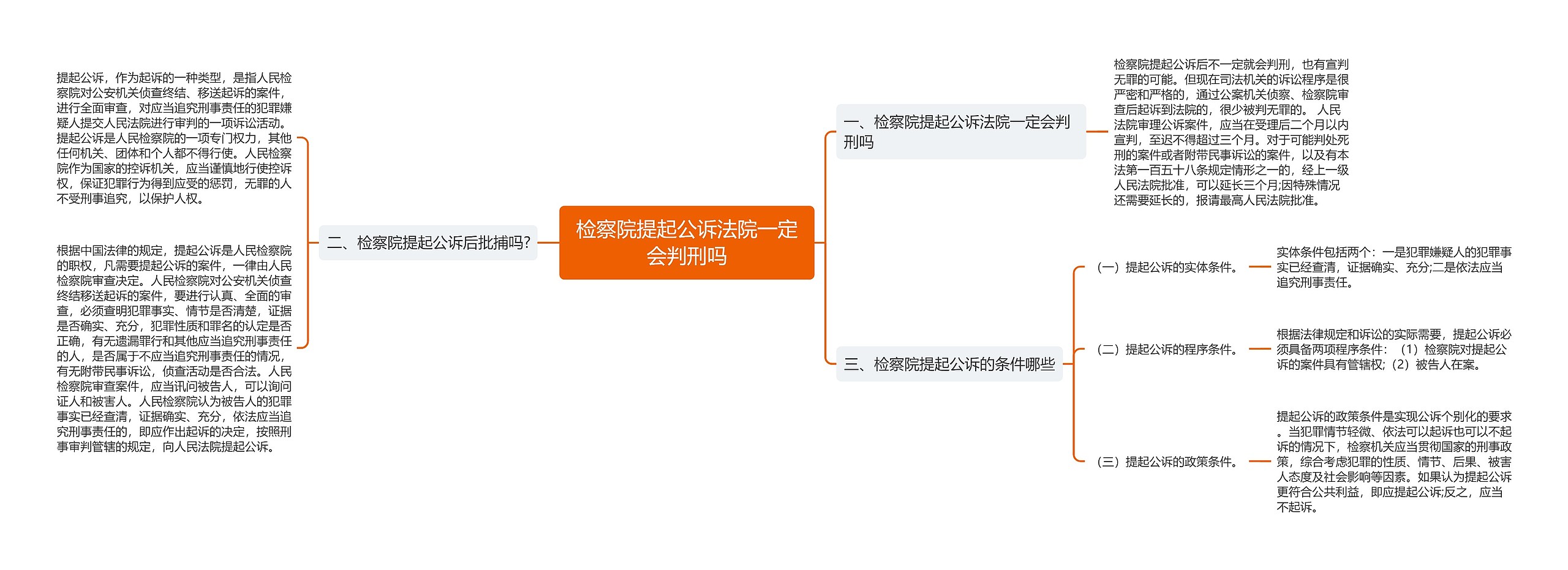 检察院提起公诉法院一定会判刑吗