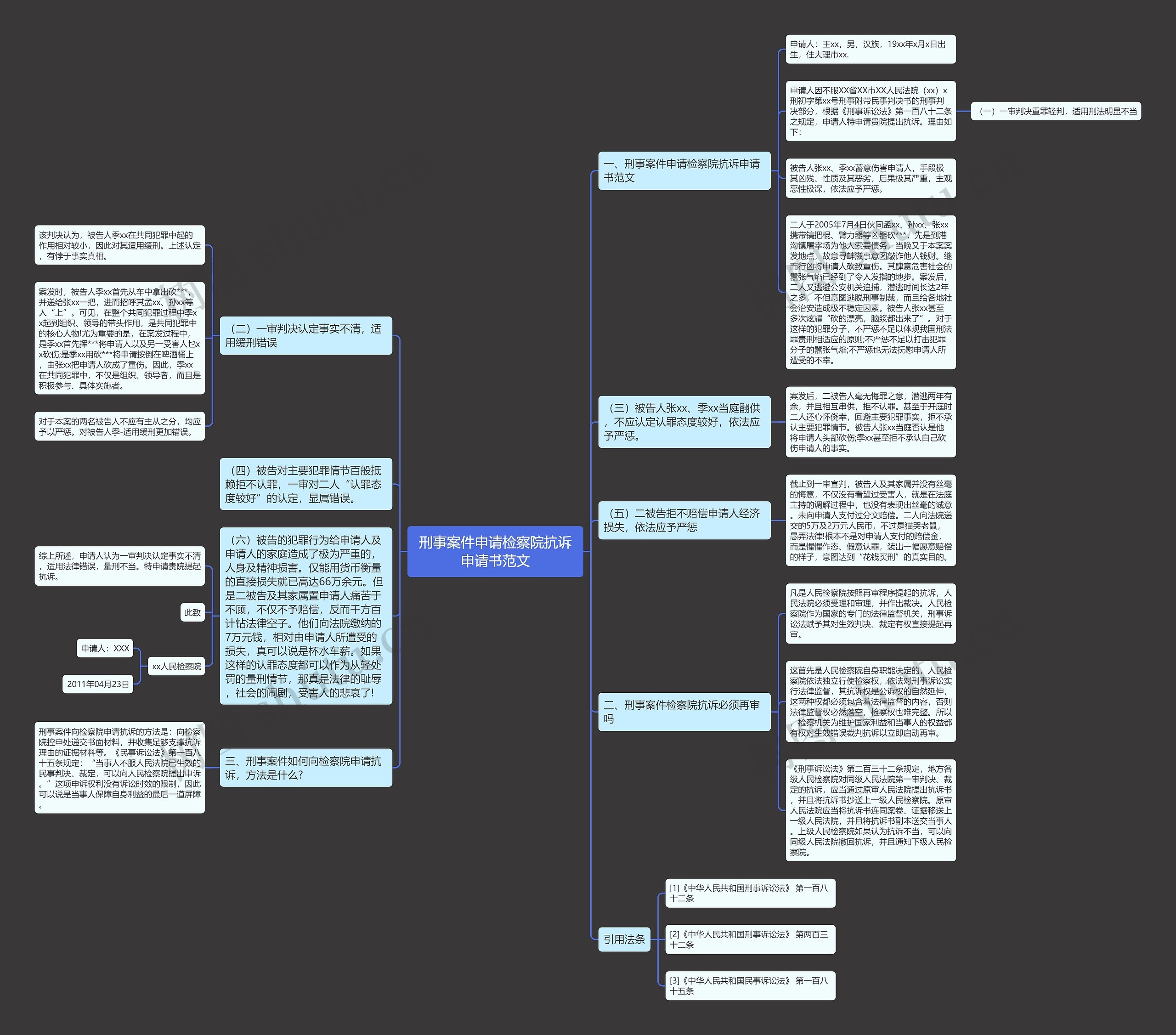 刑事案件申请检察院抗诉申请书范文思维导图