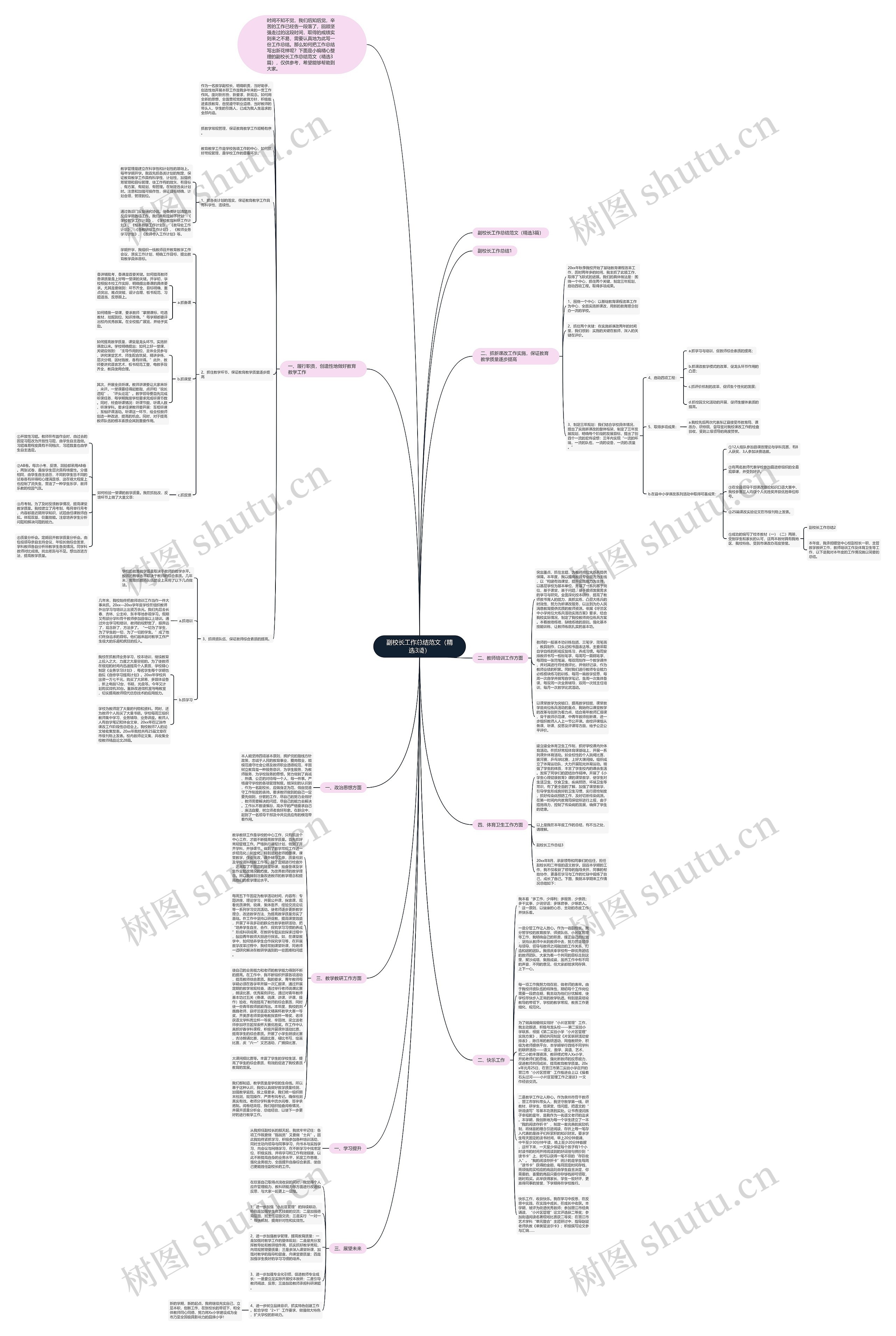 副校长工作总结范文(精选3篇)思维导图高清图 副校长工作总结范文(精选3篇)思维导图