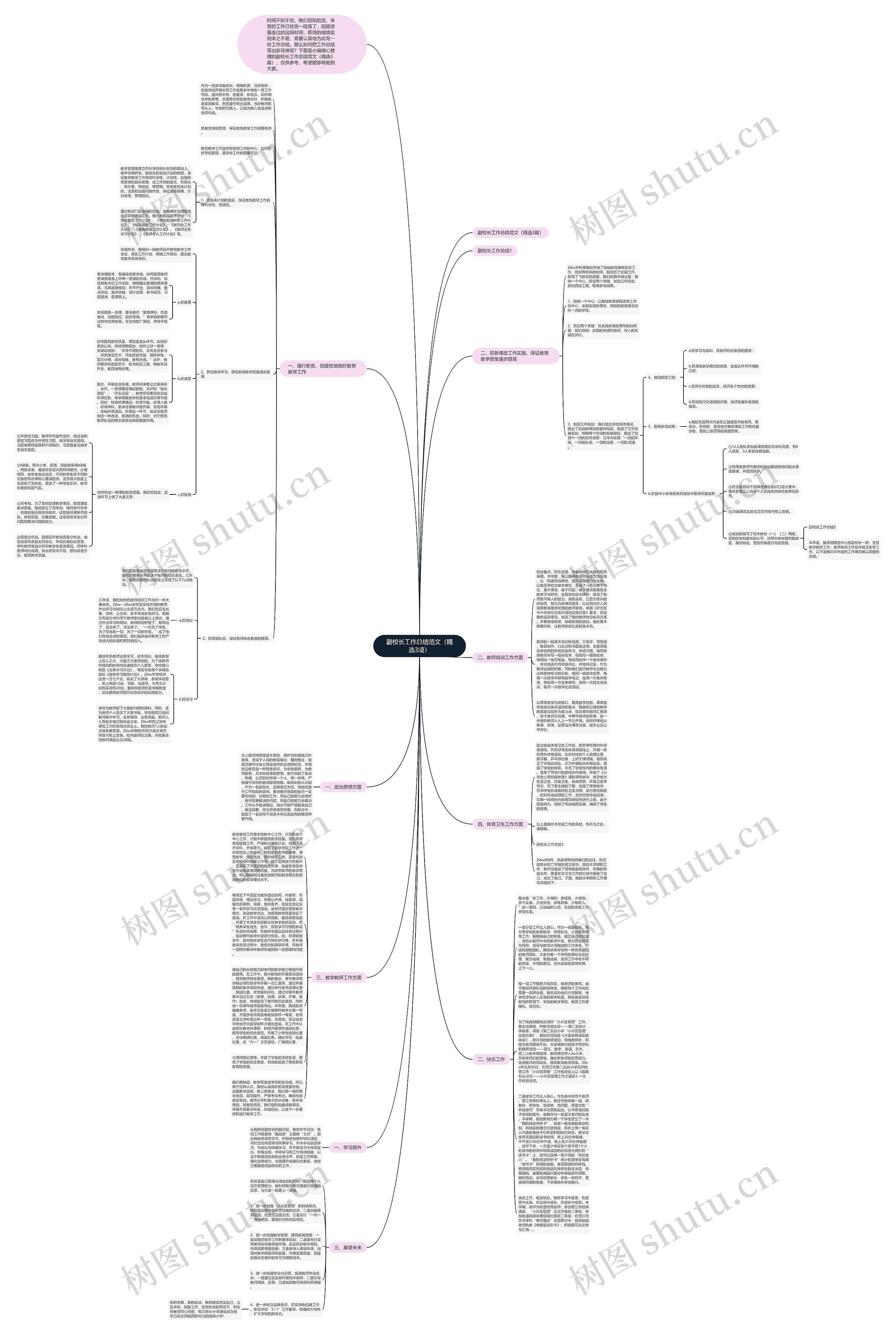 副校长工作总结范文（精选3篇）思维导图