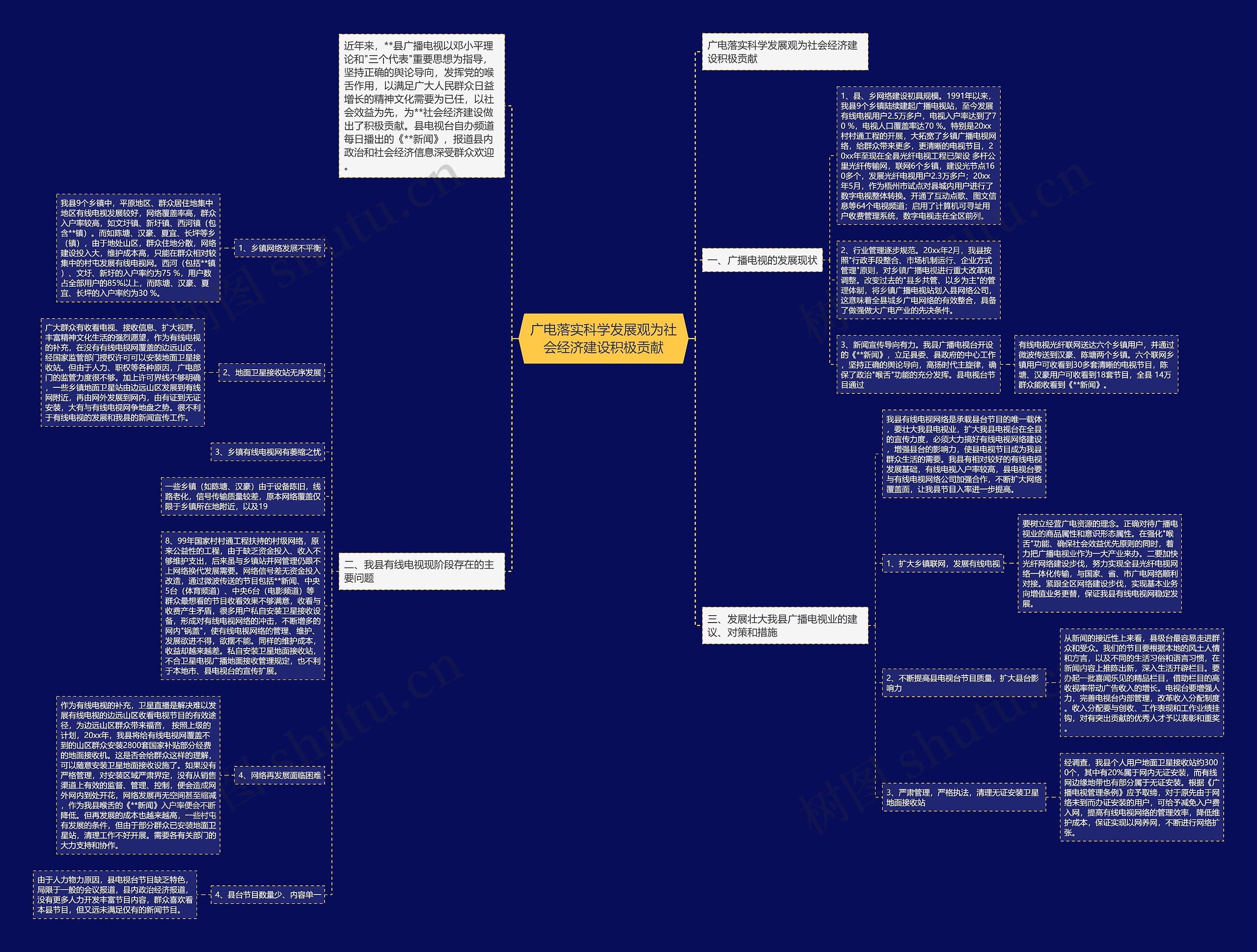 广电落实科学发展观为社会经济建设积极贡献思维导图