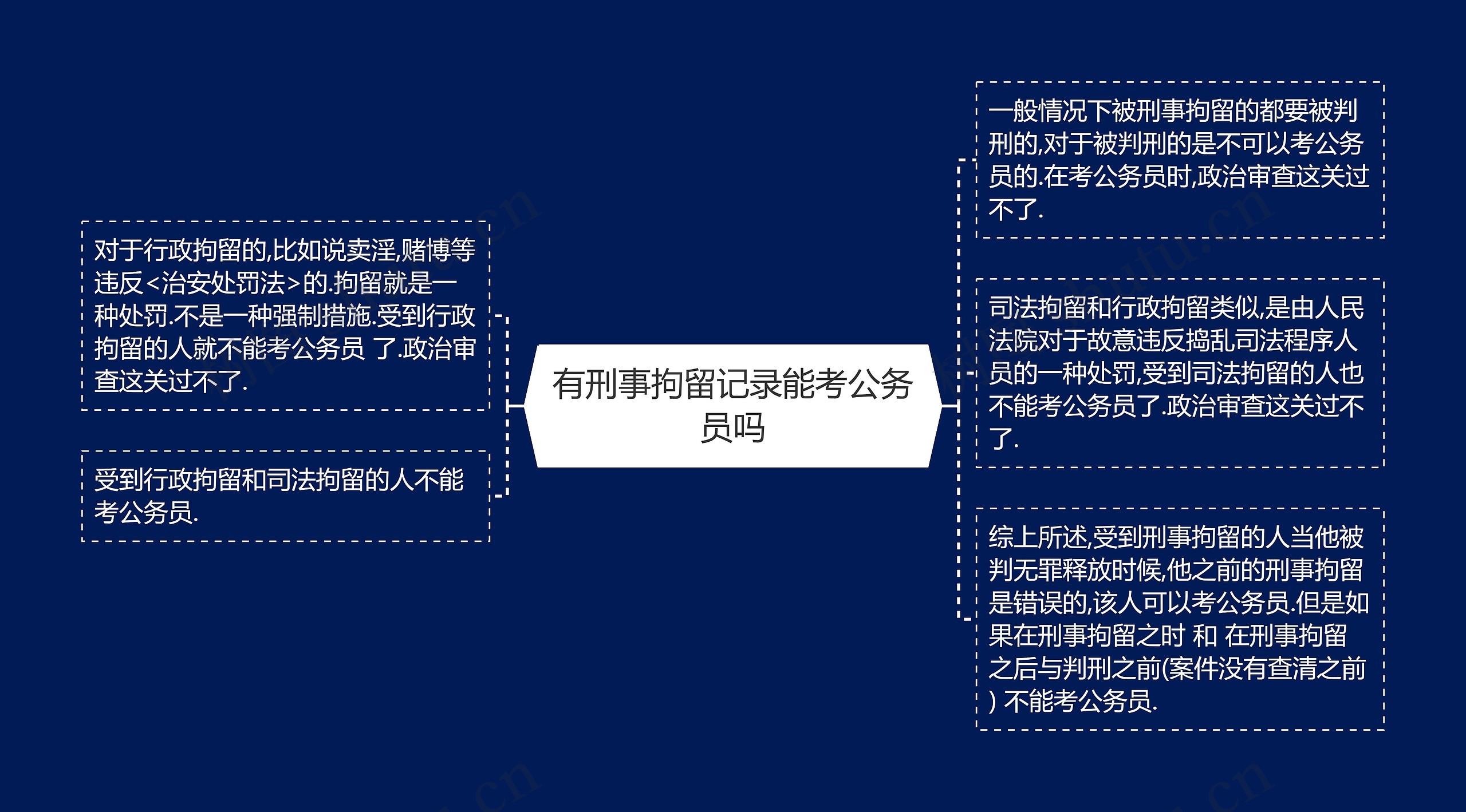 有刑事拘留记录能考公务员吗 有刑事拘留记录能考公务员吗