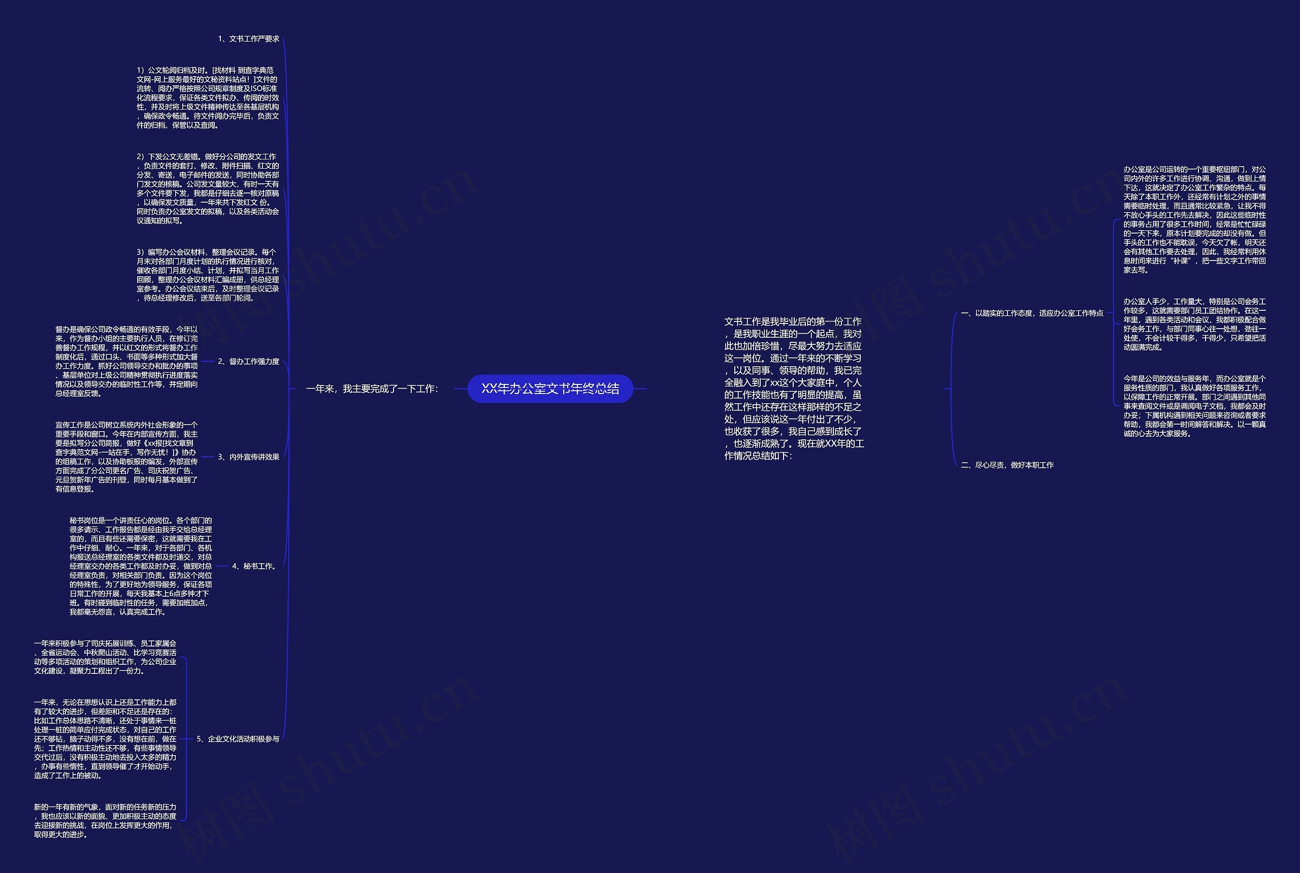 XX年办公室文书年终总结思维导图