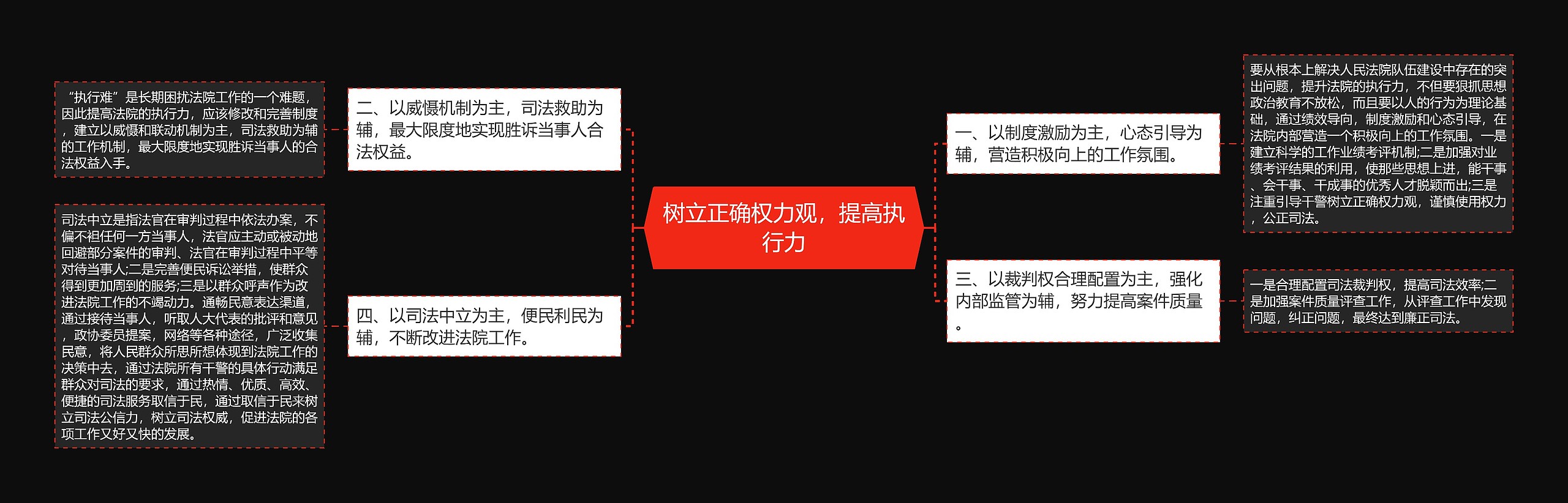 树立正确权力观,提高执行力 树立正确权力观,提高执行力