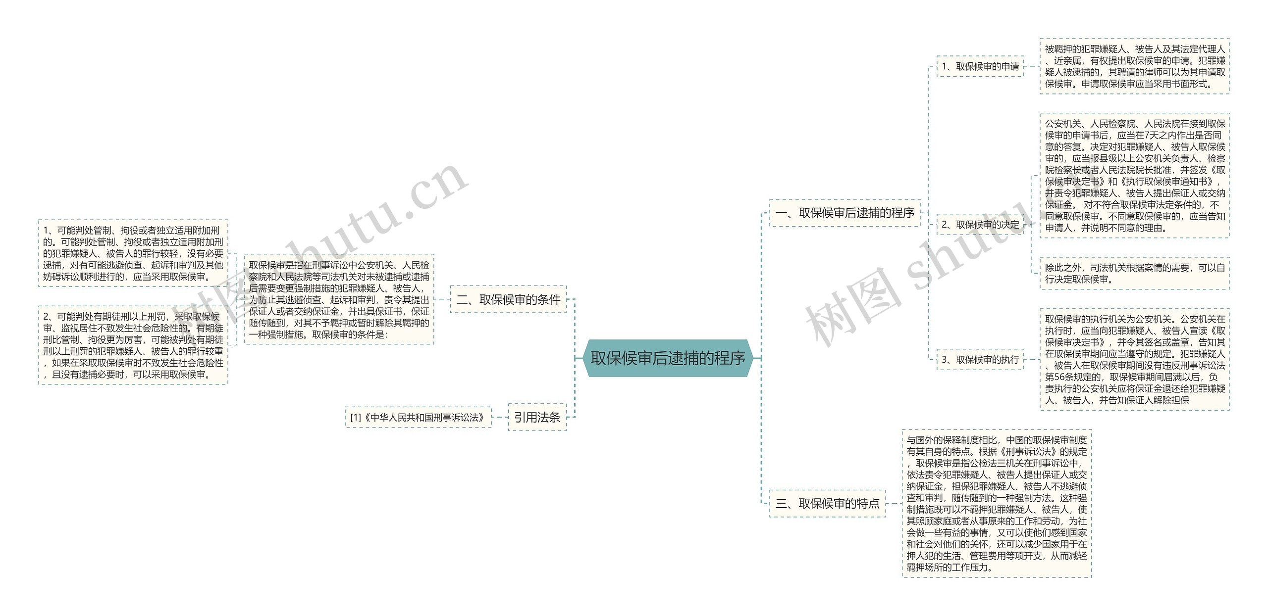 取保候审后逮捕的程序