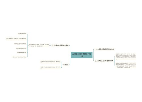 办理取保候审需要多久能出来