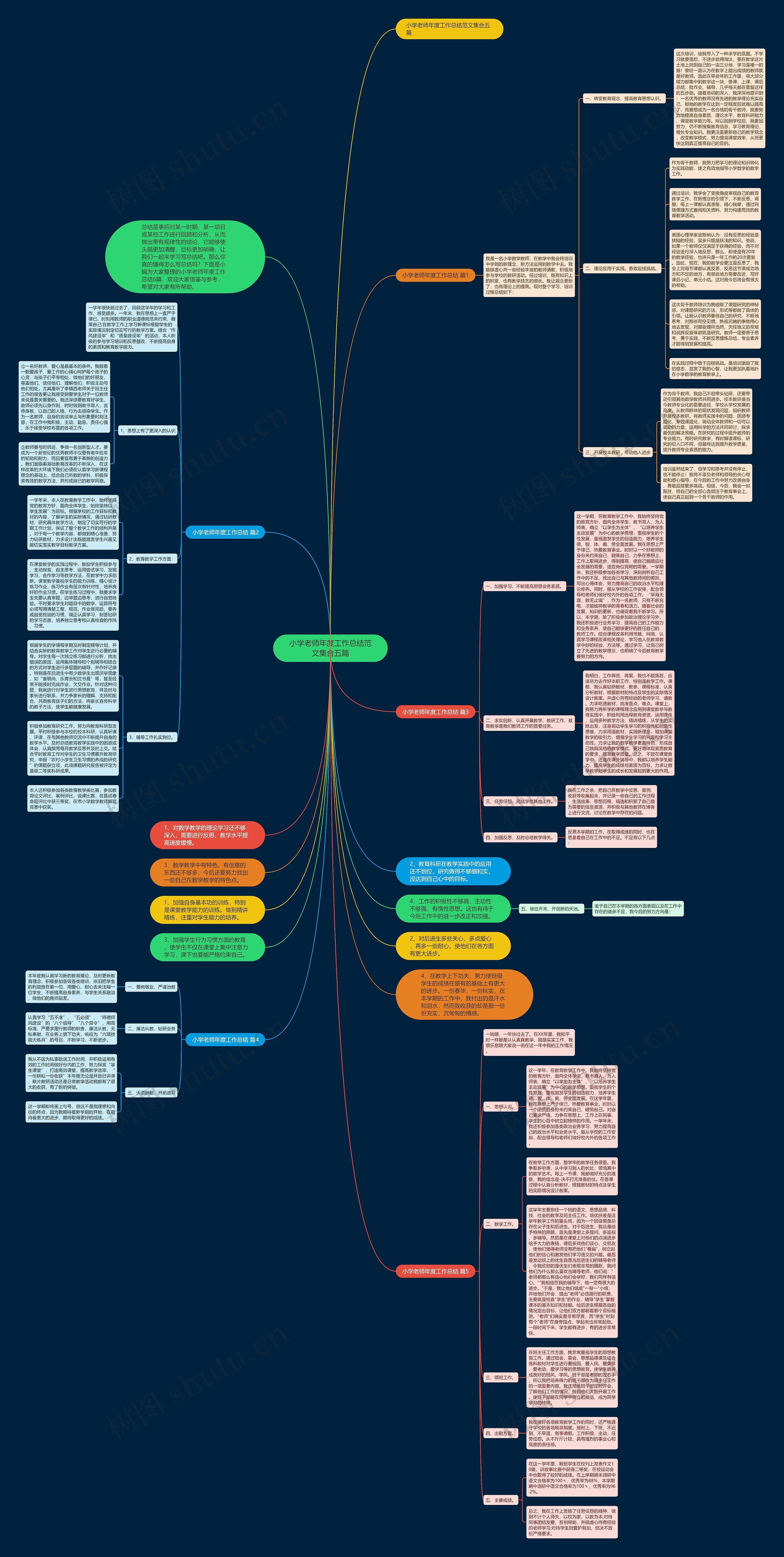 小学老师年度工作总结范文集合五篇思维导图