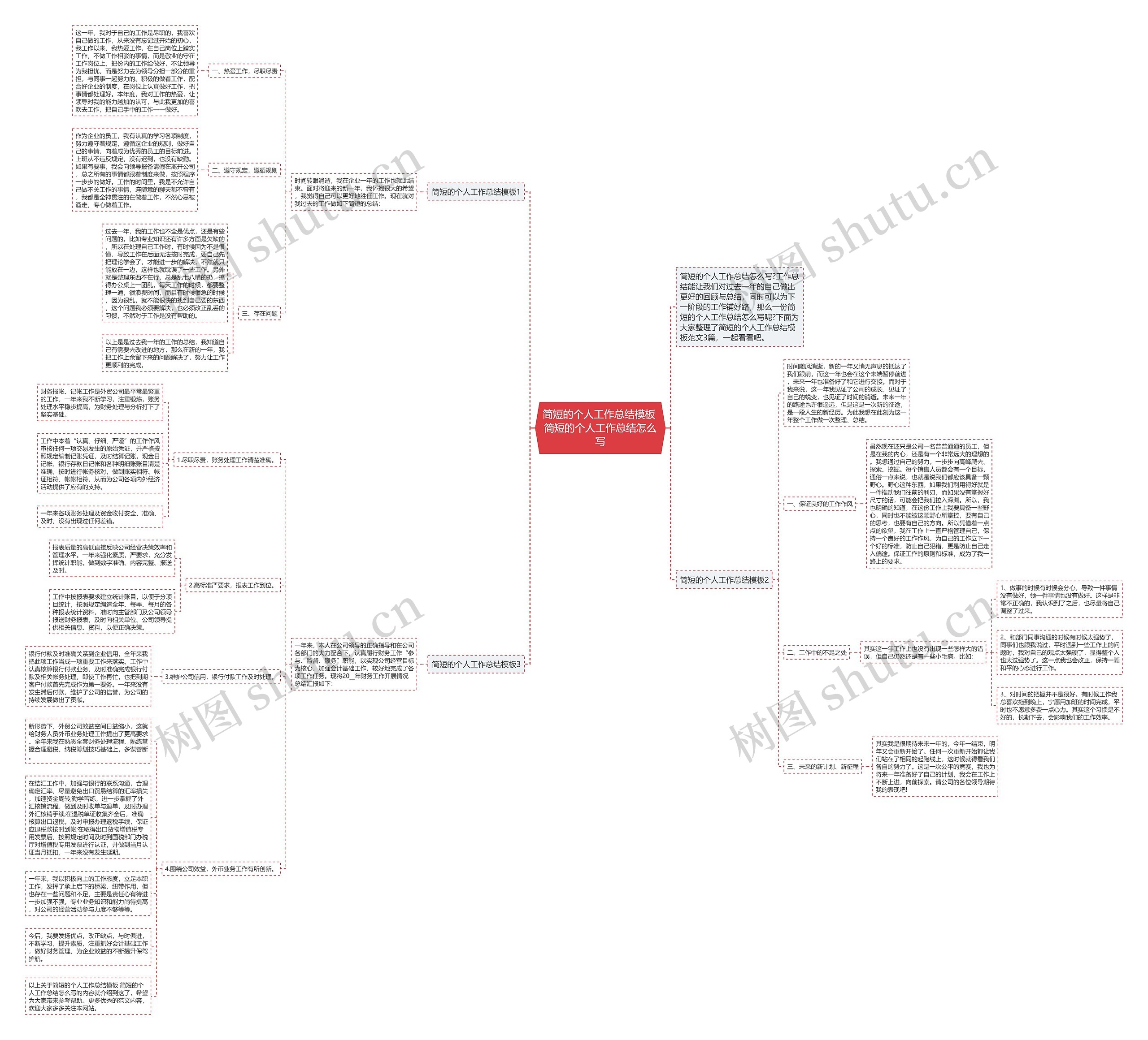 简短的个人工作总结 简短的个人工作总结怎么写思维导图