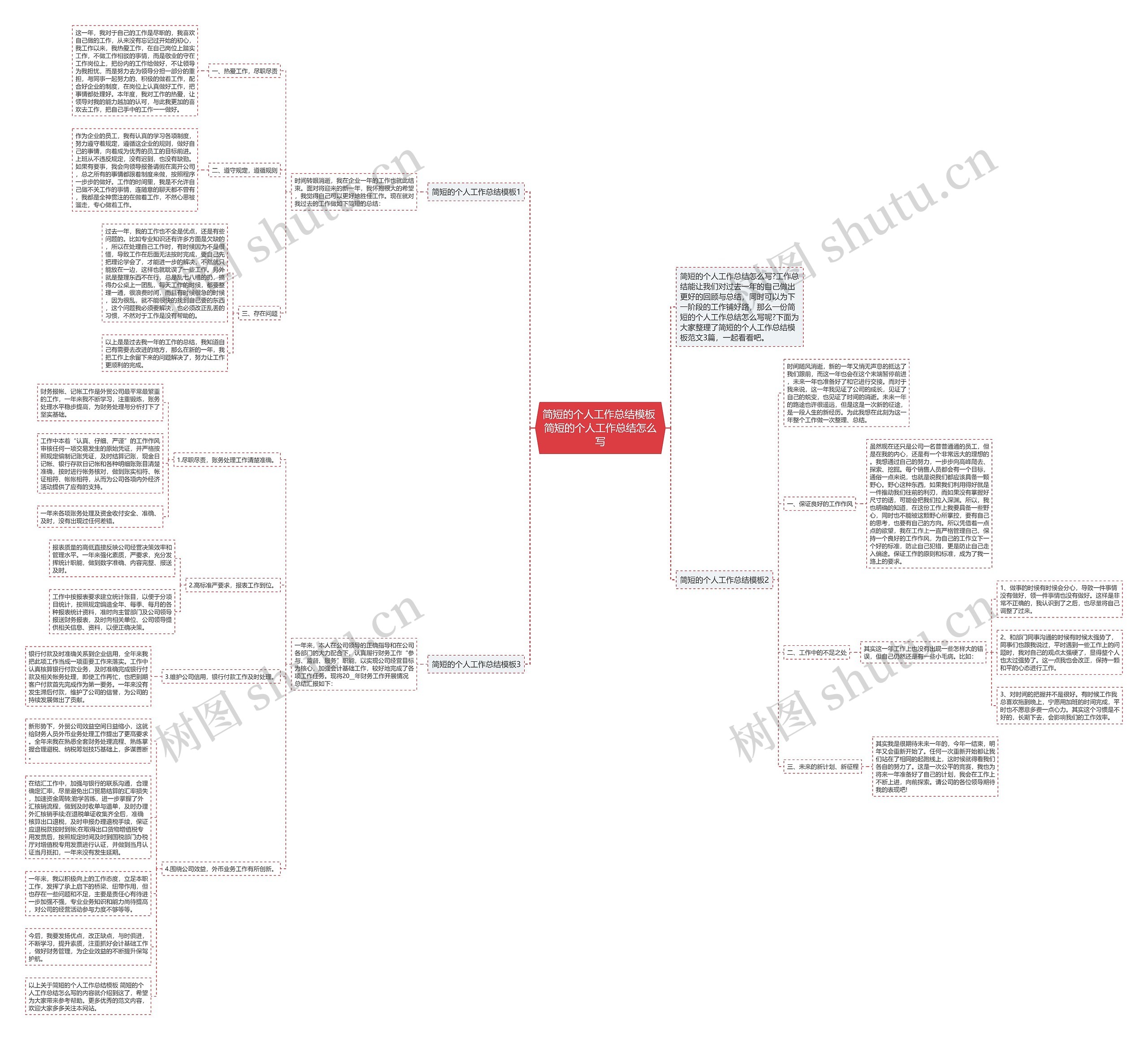 简短的个人工作总结模板 简短的个人工作总结怎么写 简短的个人工作总结模板 简短的个人工作总结怎么写