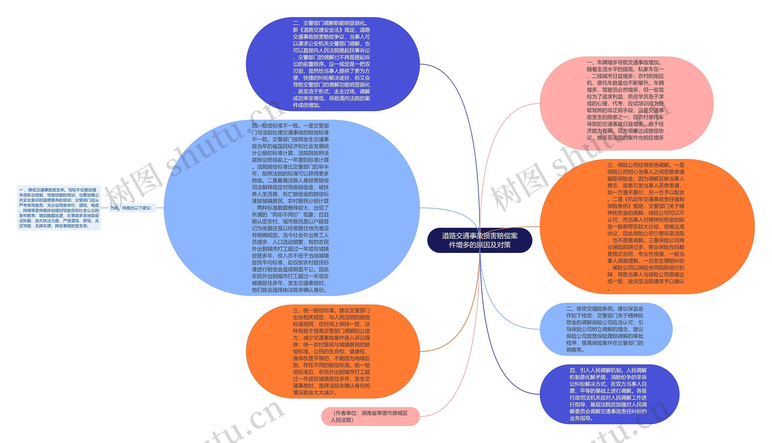 道路交通事故损害赔偿案件增多的原因及对策思维导图