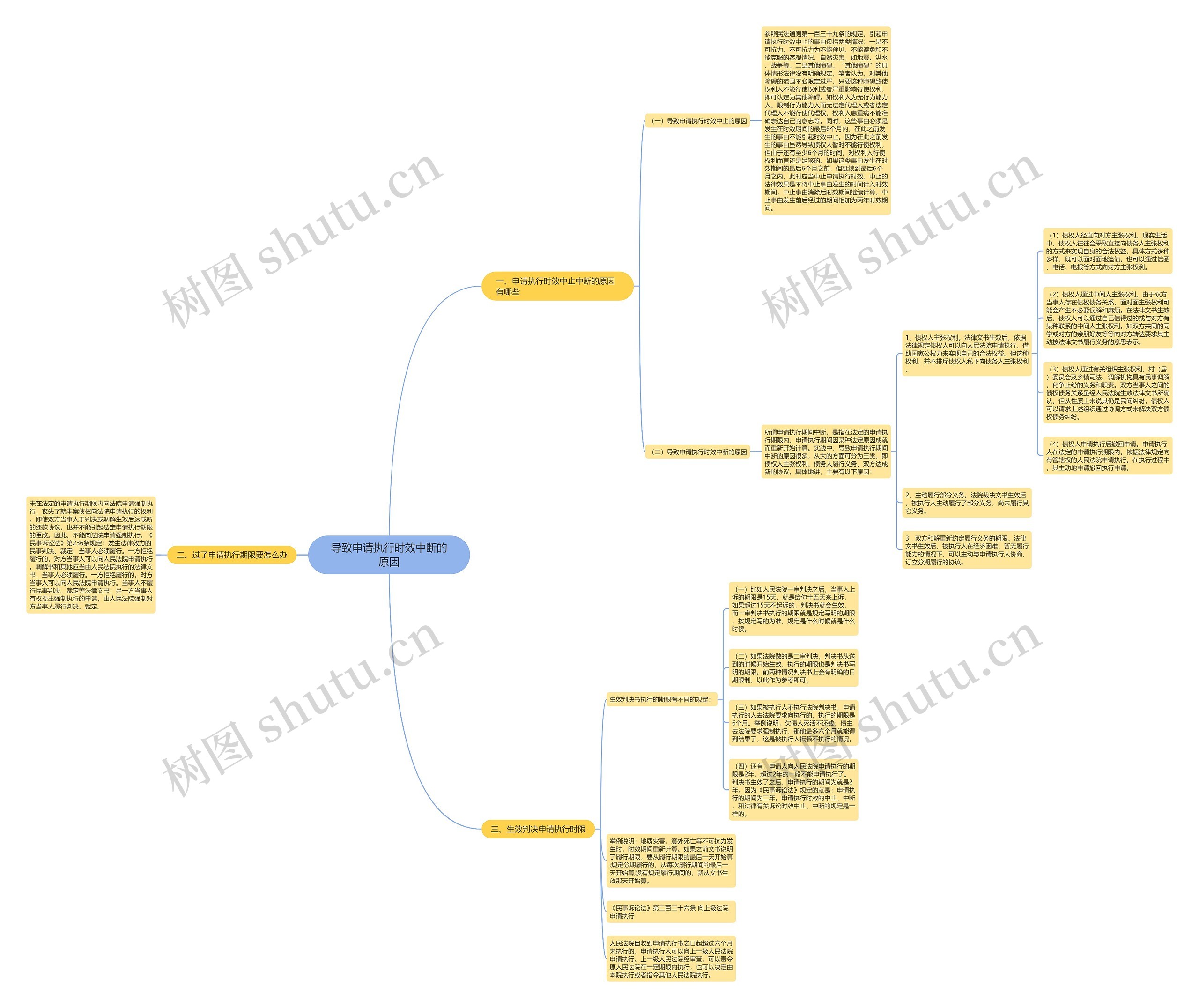导致申请执行时效中断的原因 导致申请执行时效中断的原因