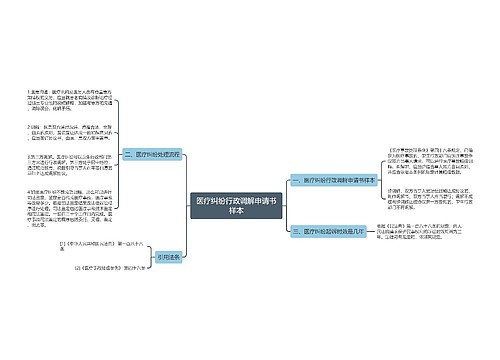 医疗纠纷行政调解申请书样本