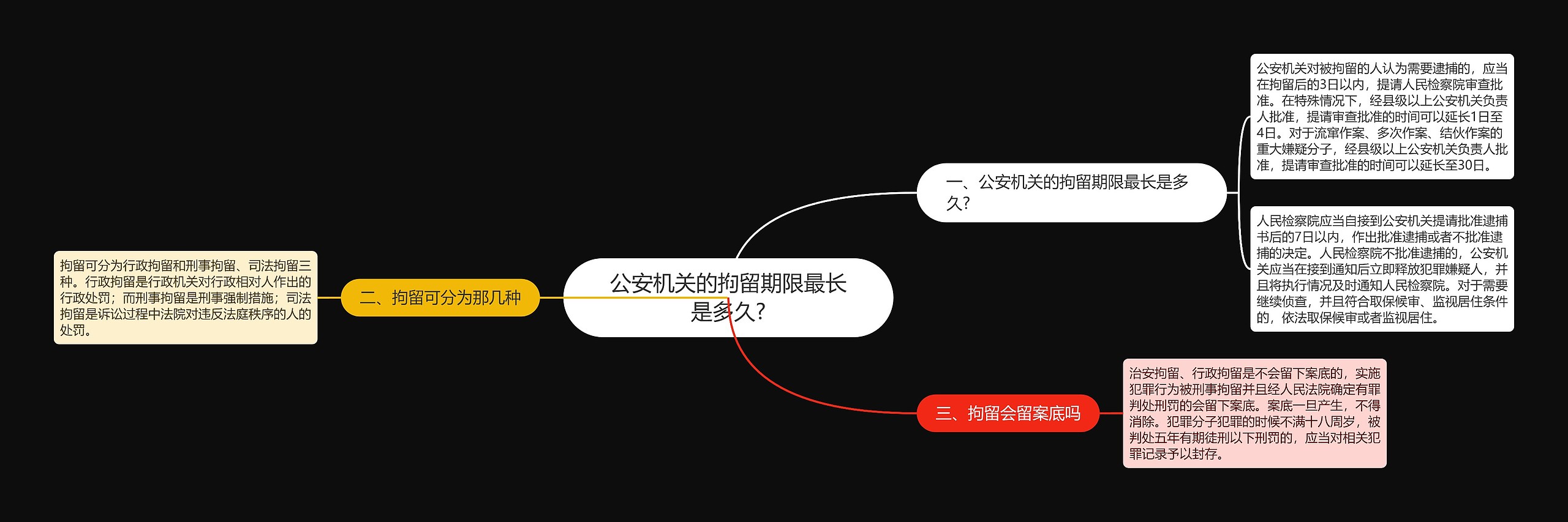 公安机关的拘留期限最长是多久?思维导图