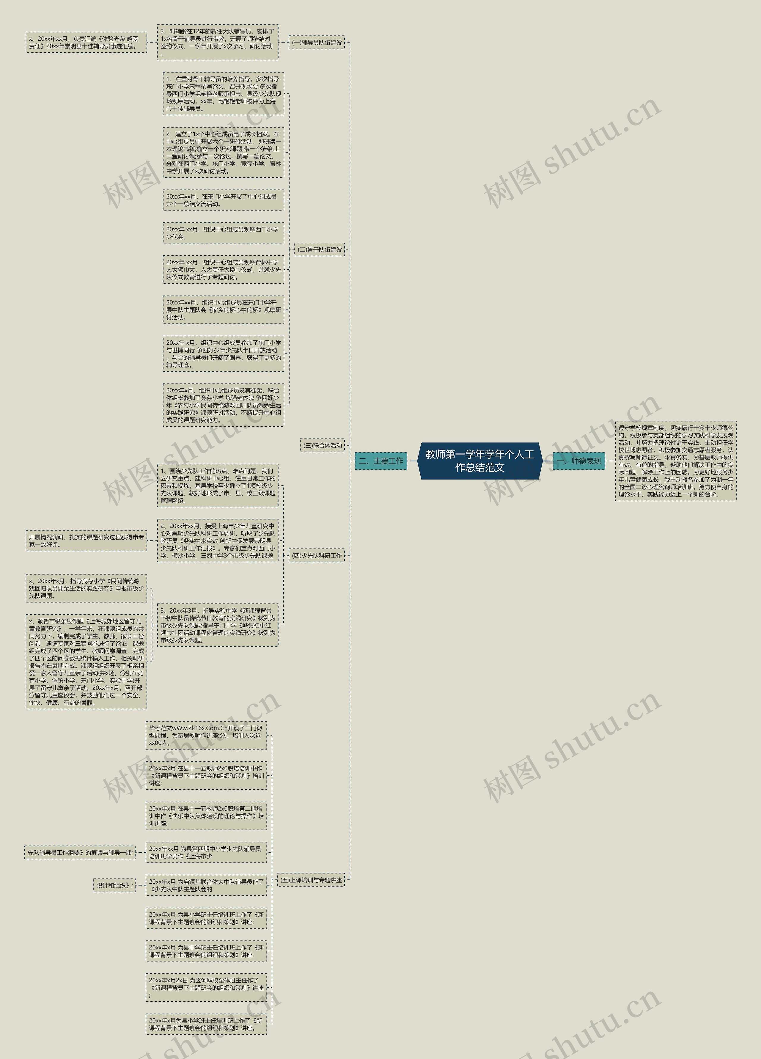 教师第一学年学年个人工作总结范文思维导图