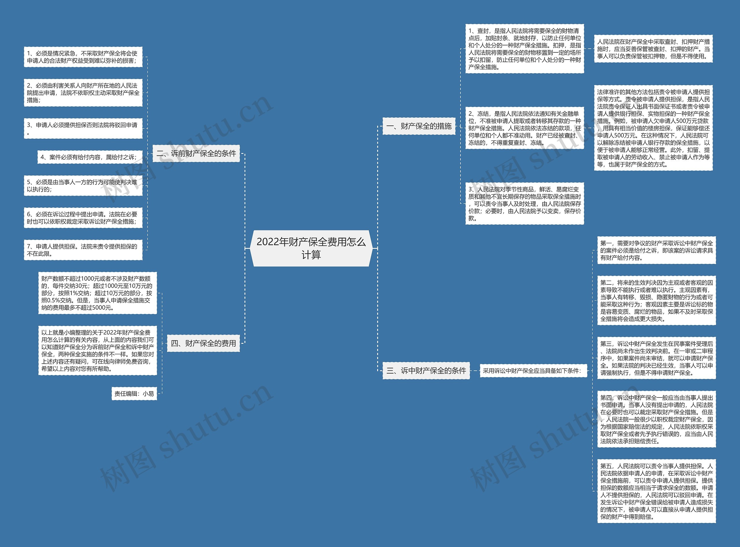2022年财产保全费用怎么计算 2022年财产保全费用怎么计算