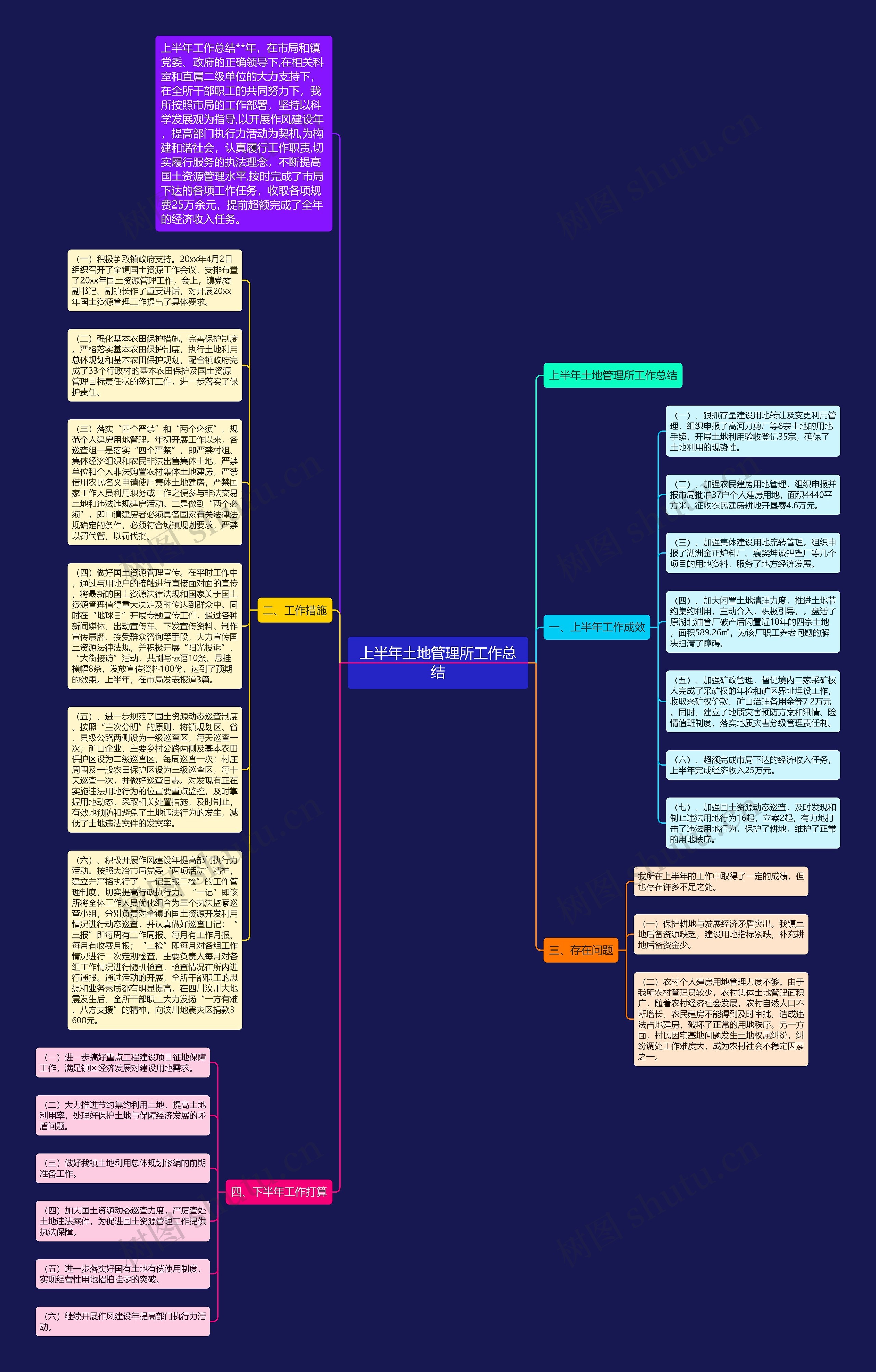 上半年土地管理所工作总结思维导图