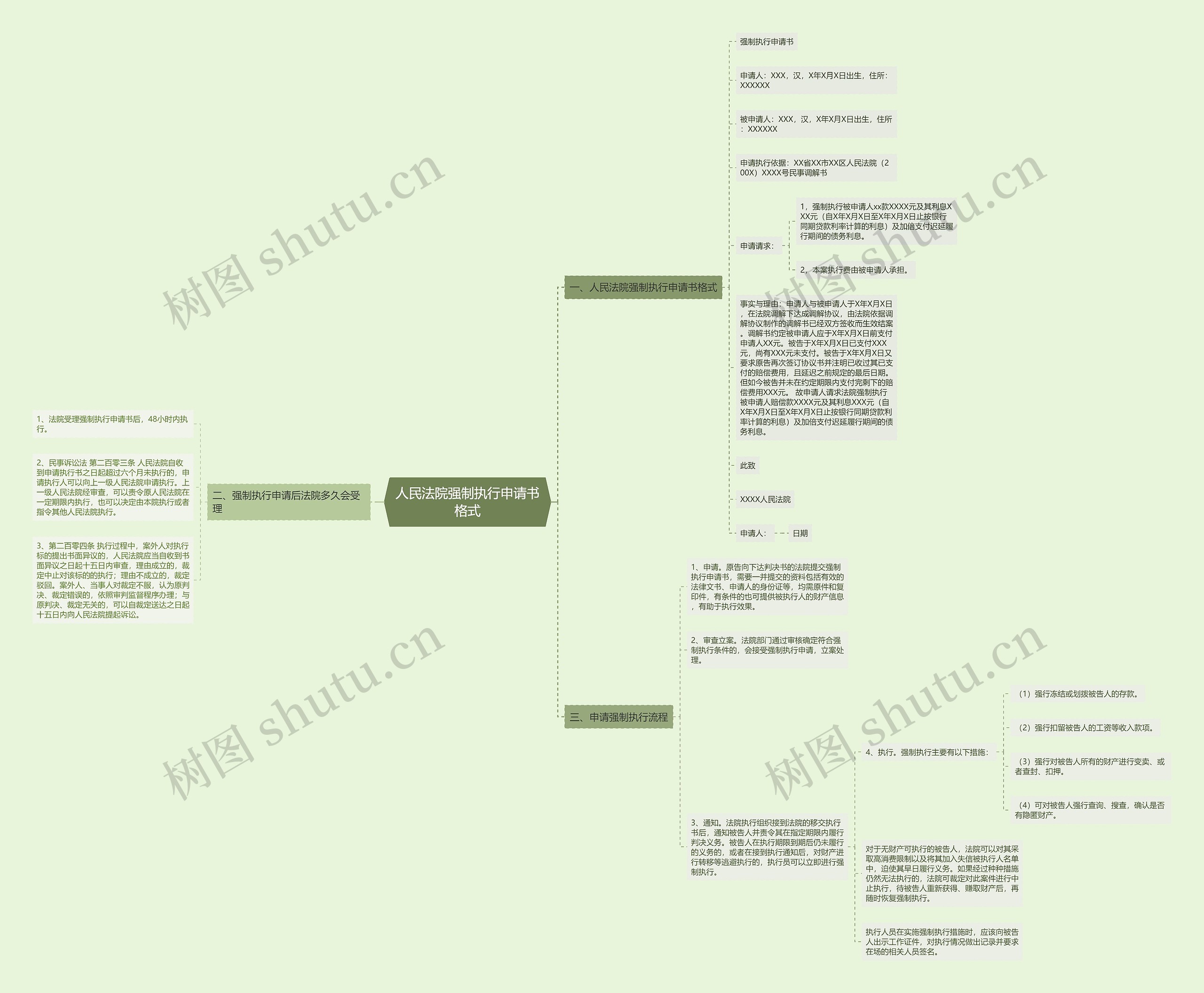 人民法院强制执行申请书格式 人民法院强制执行申请书格式