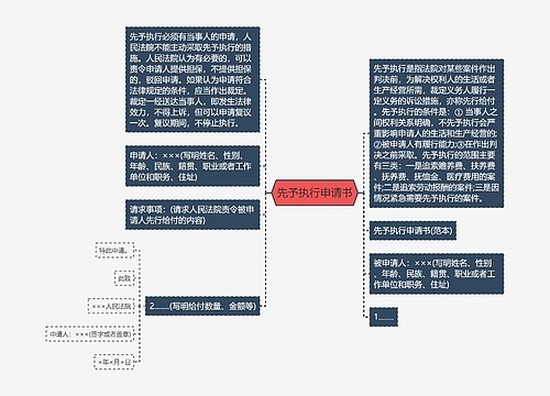 先予执行申请书